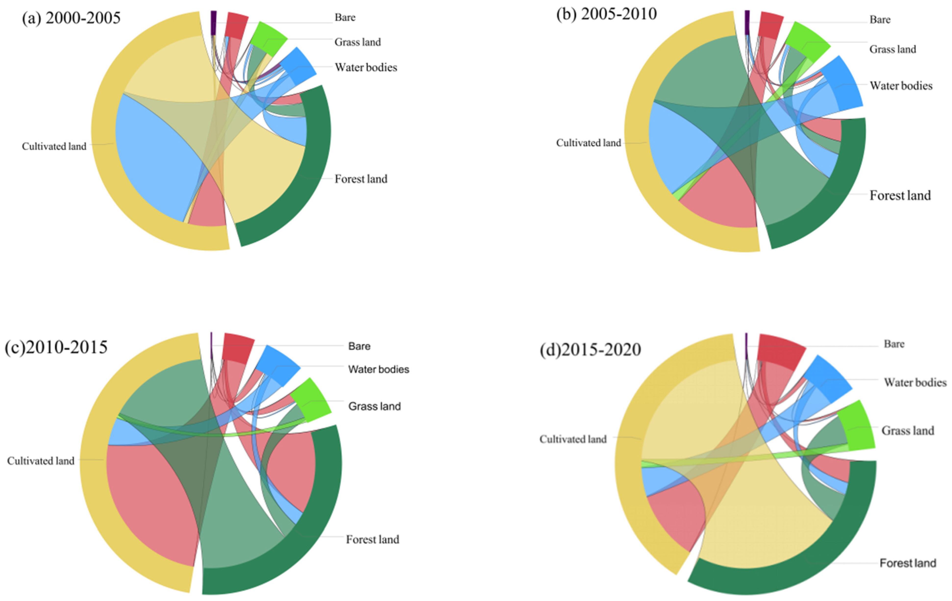 Ijerph 19 01571 g004
