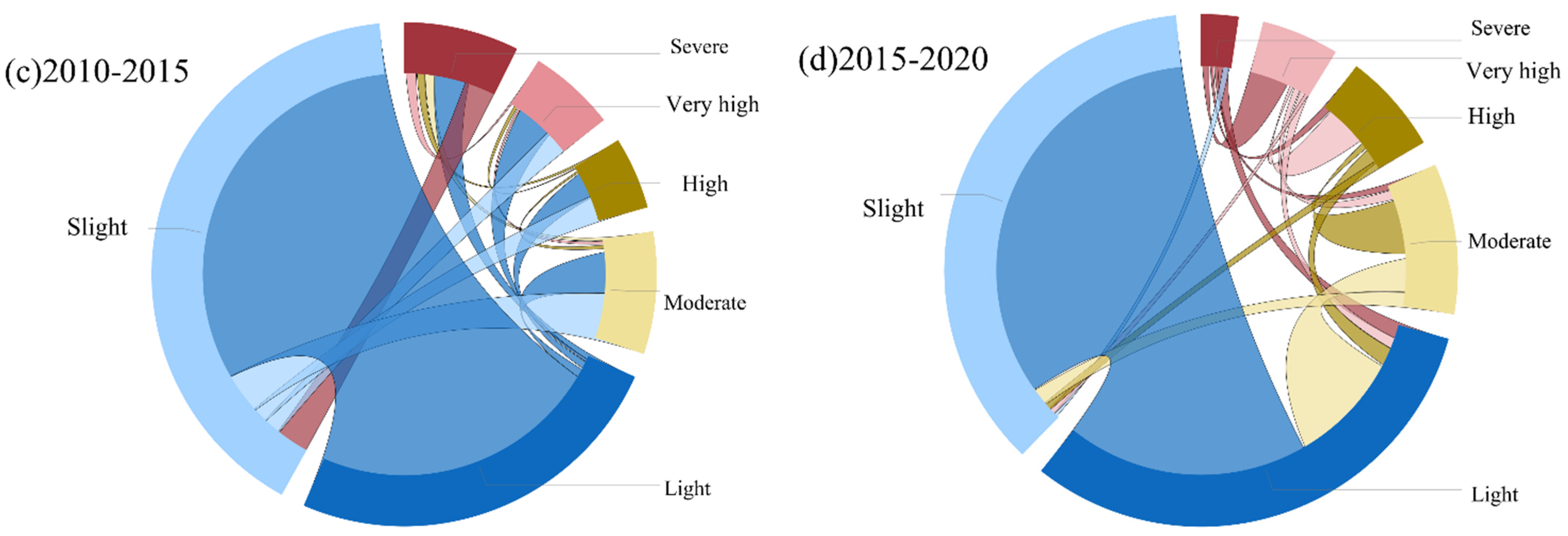 Ijerph 19 01571 g007b