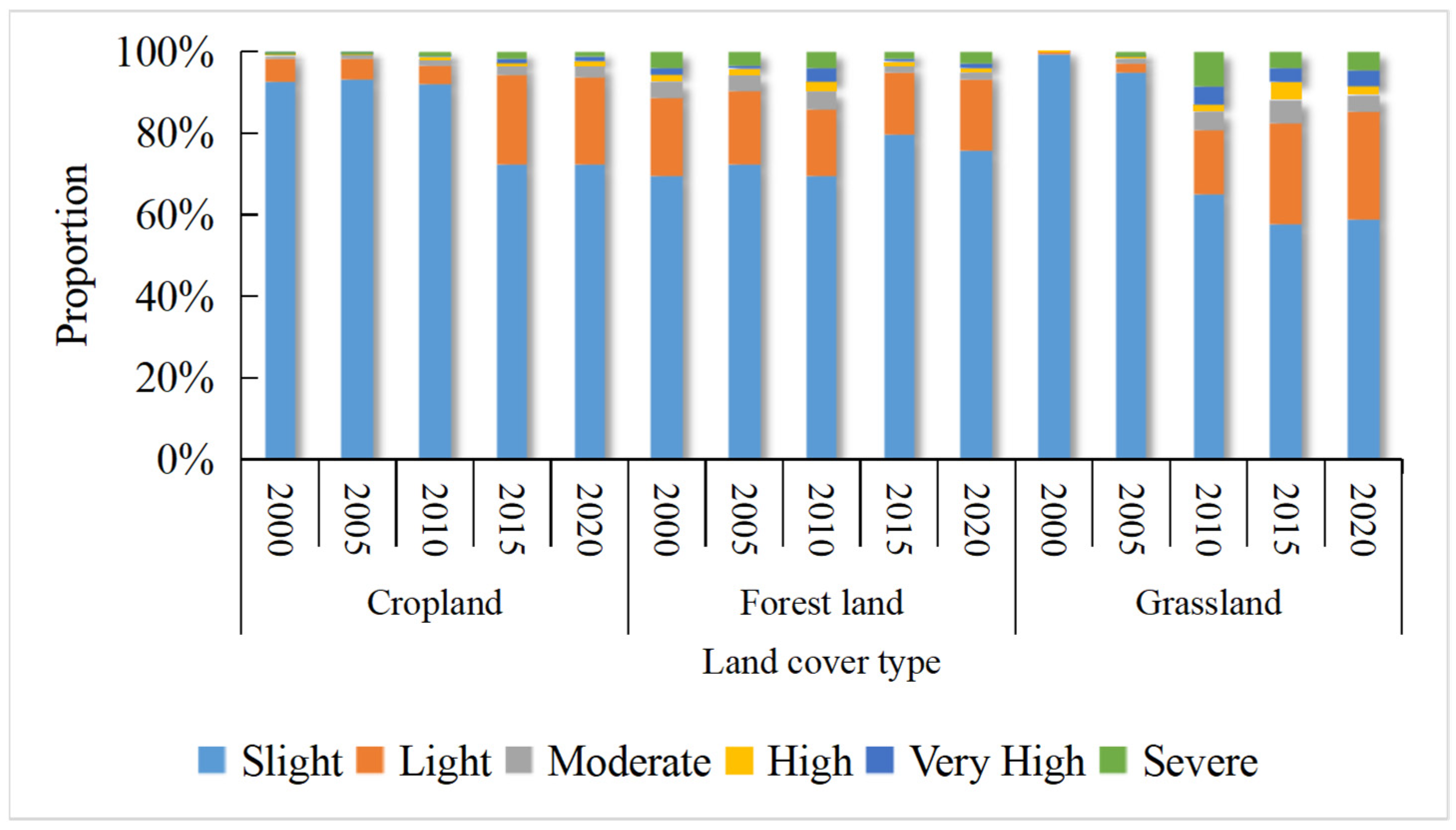 Ijerph 19 01571 g009