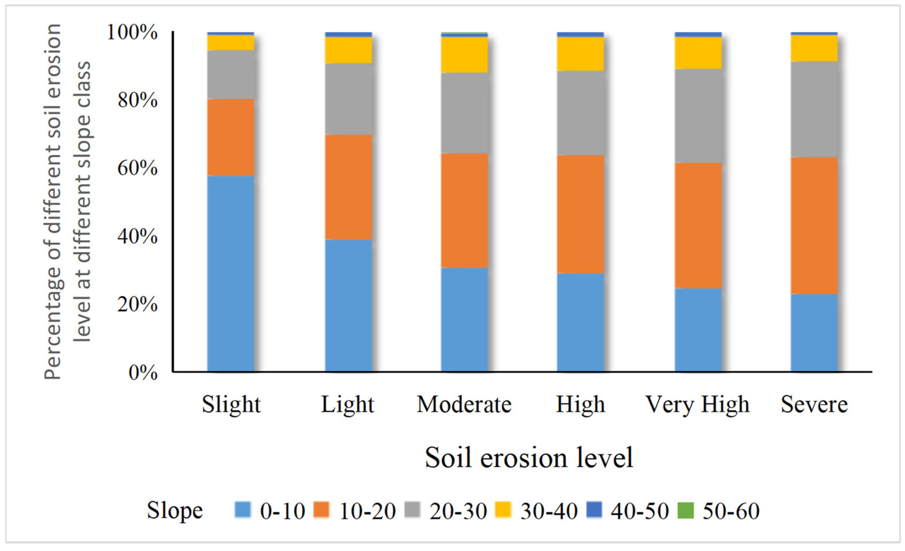 Ijerph 19 01571 g010
