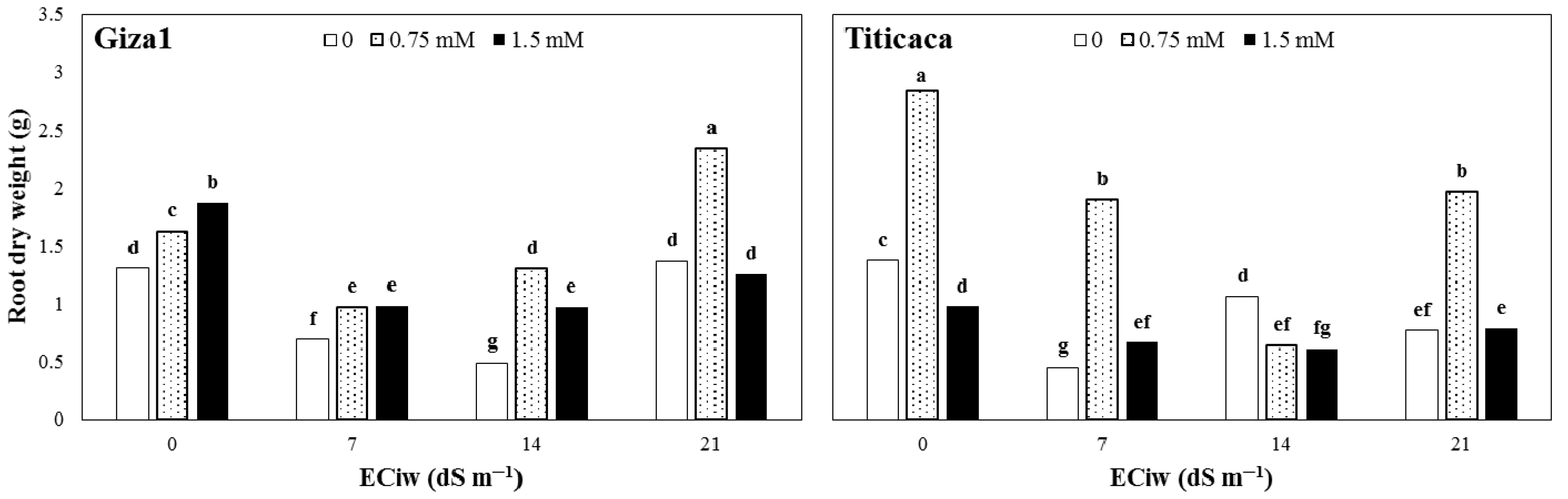 Ijerph 19 01576 g002 550