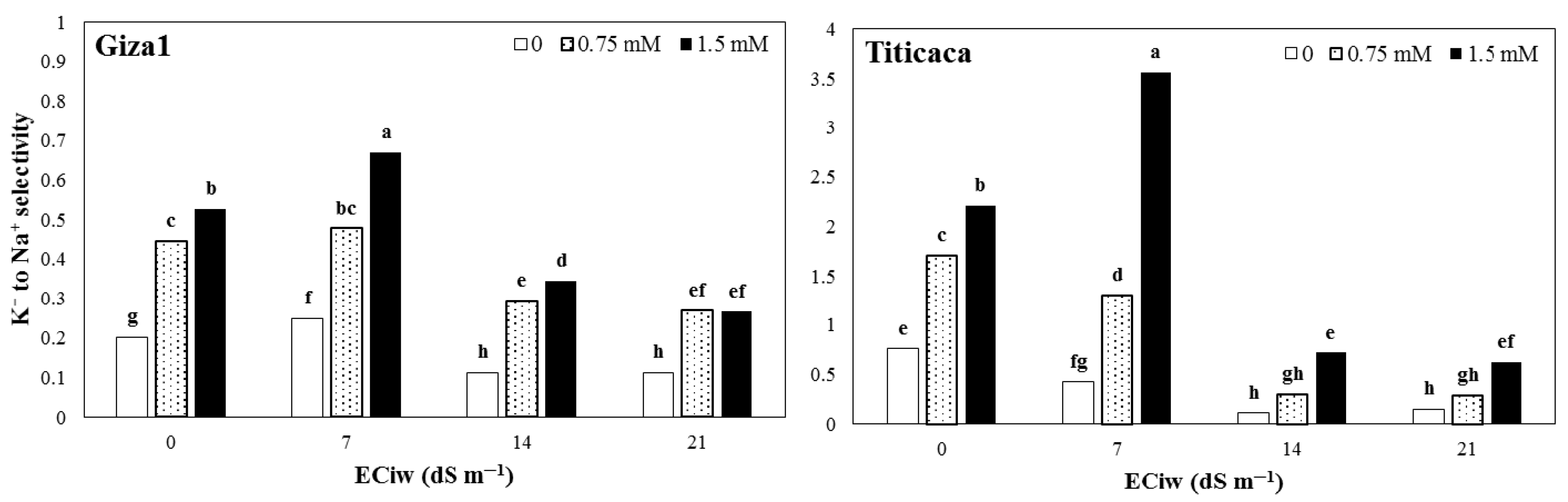 Ijerph 19 01576 g003 550