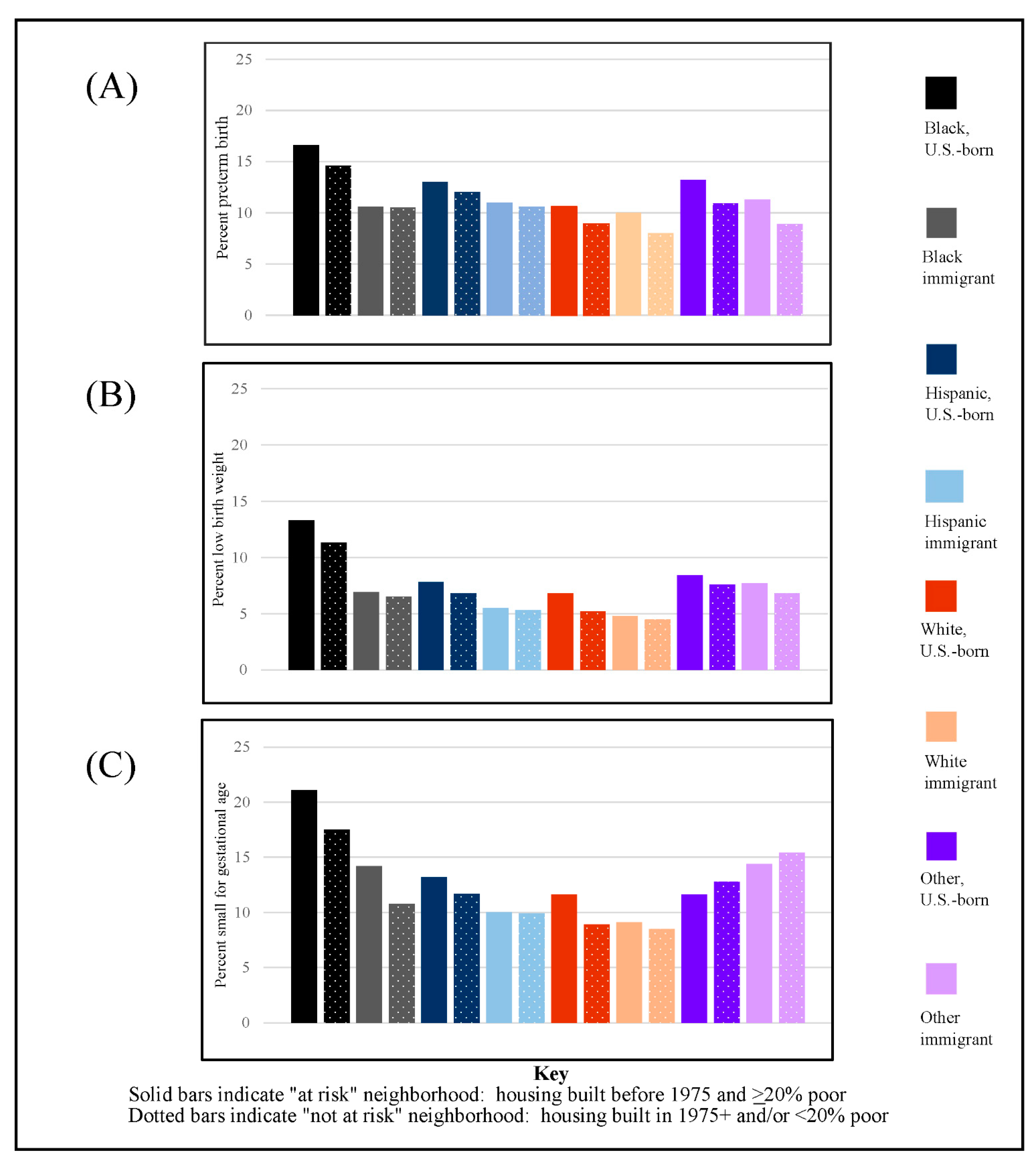 Ijerph 19 01578 g002 550