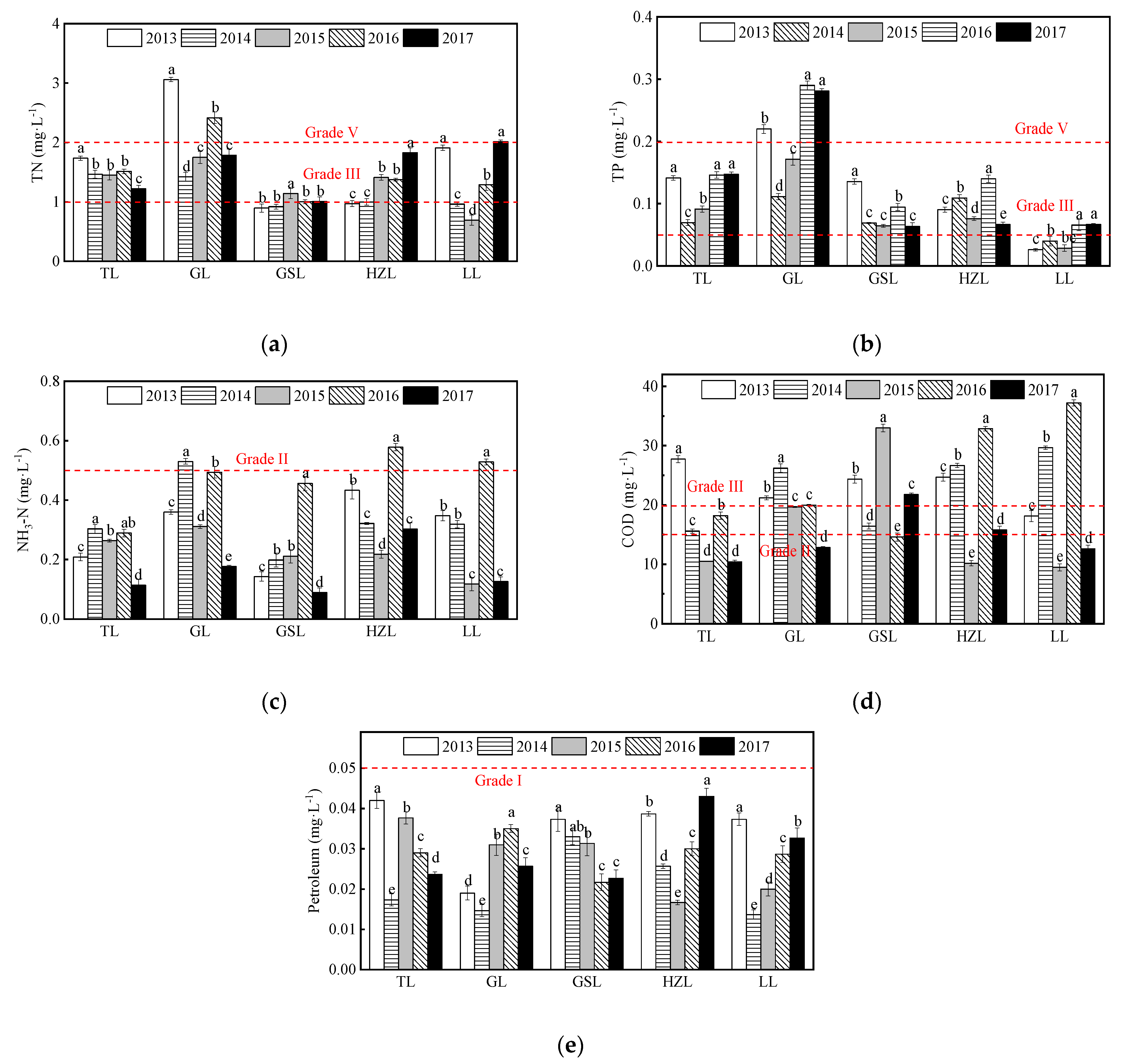 Ijerph 19 01580 g004