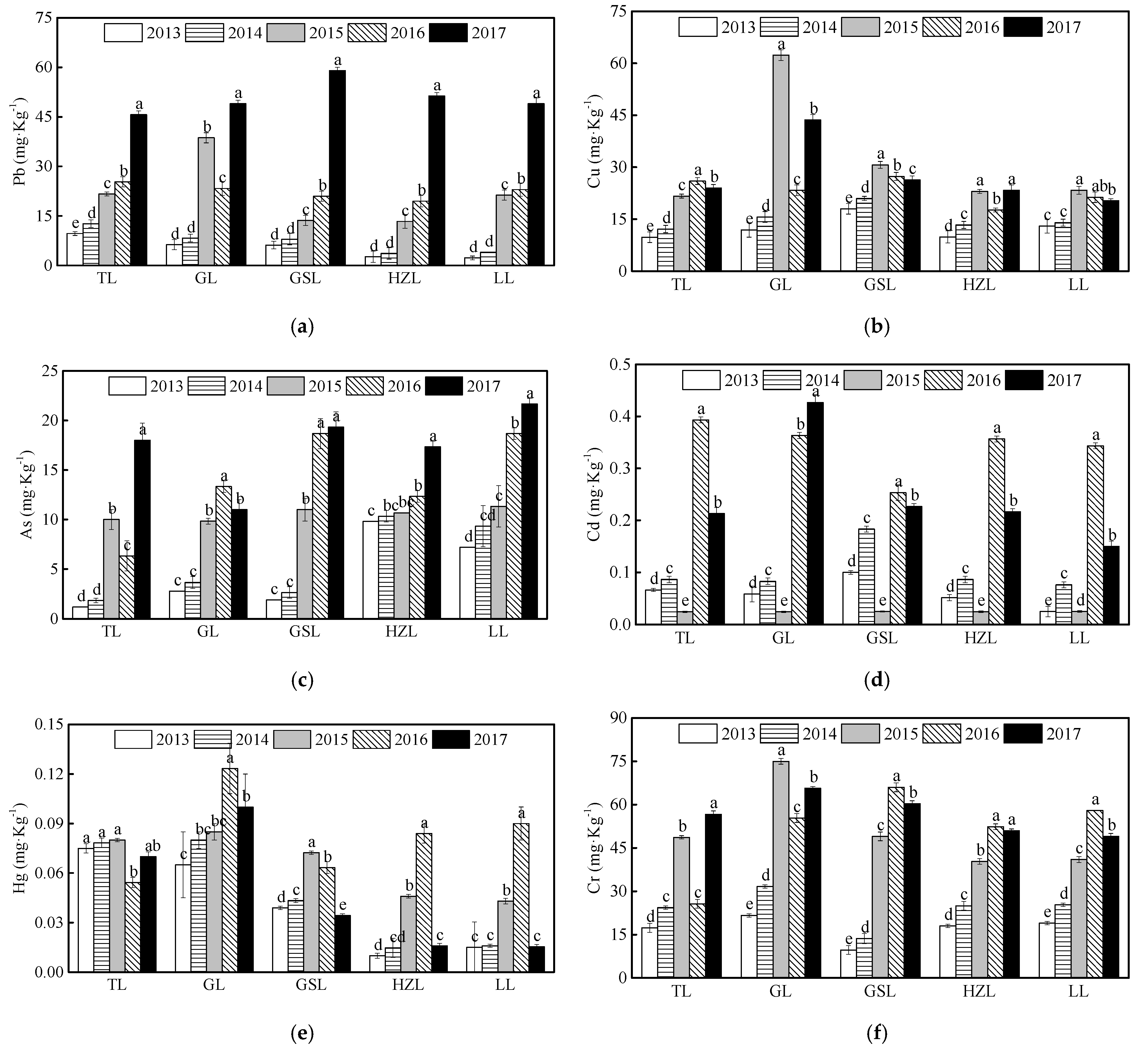 Ijerph 19 01580 g007