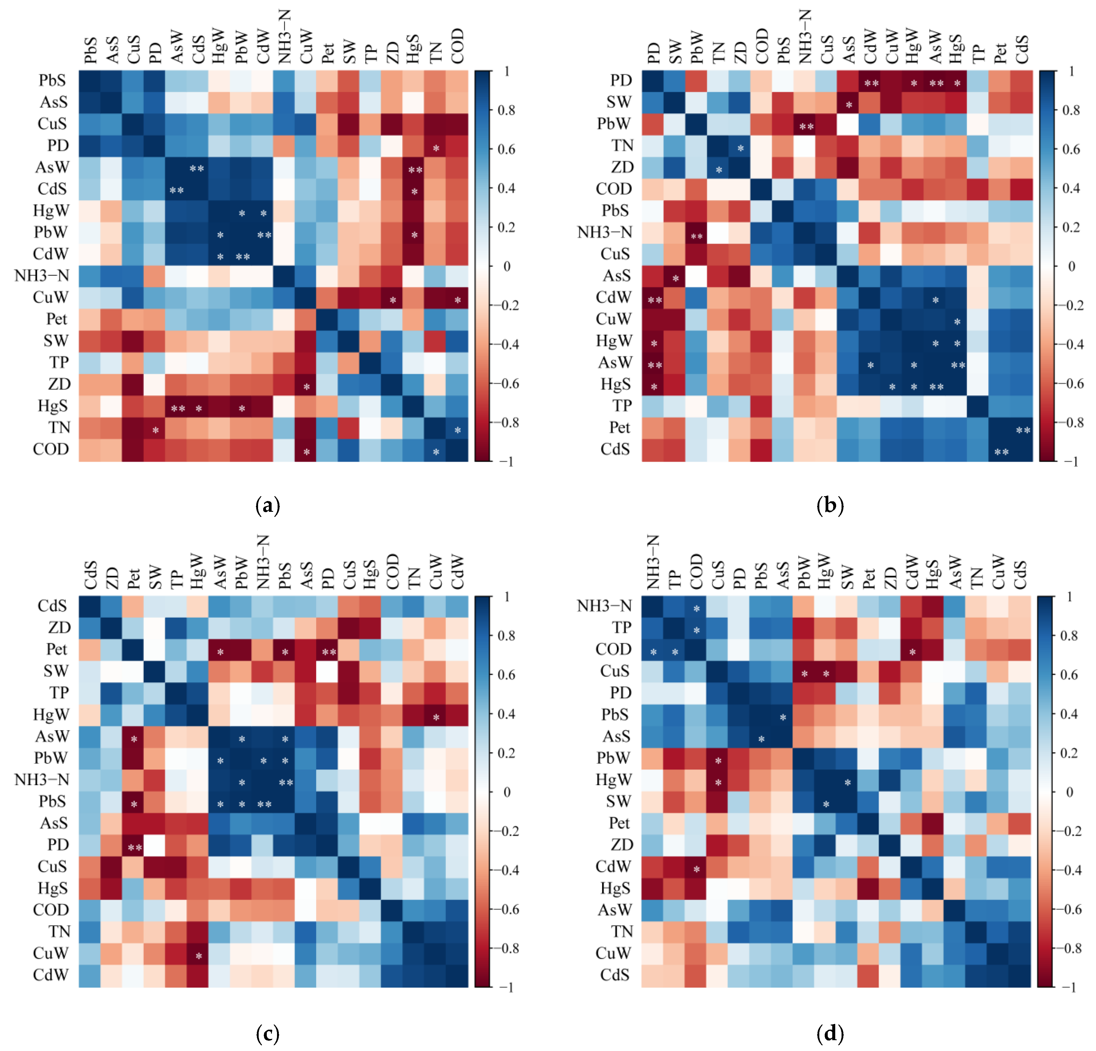 Ijerph 19 01580 g008a