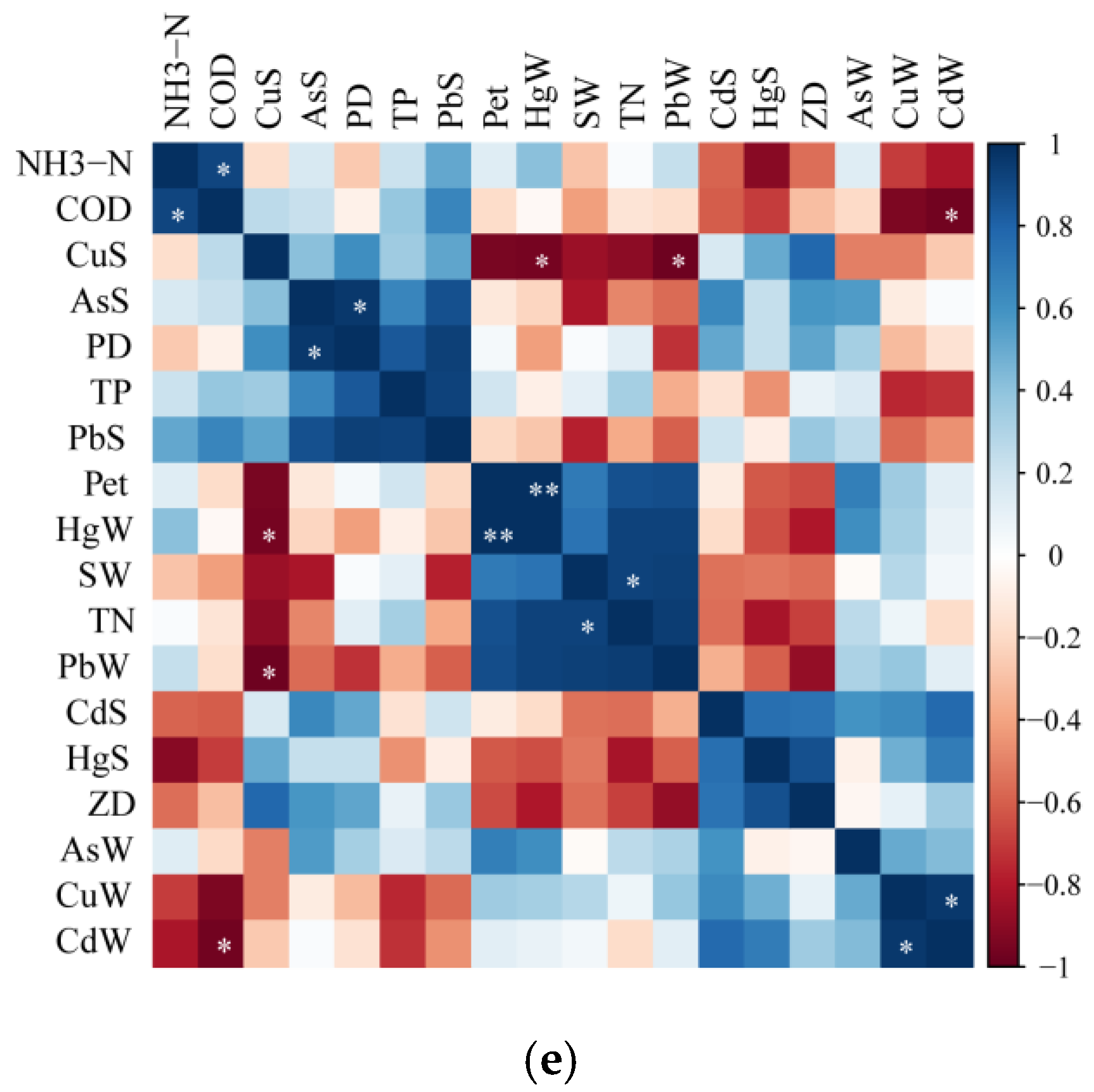 Ijerph 19 01580 g008b