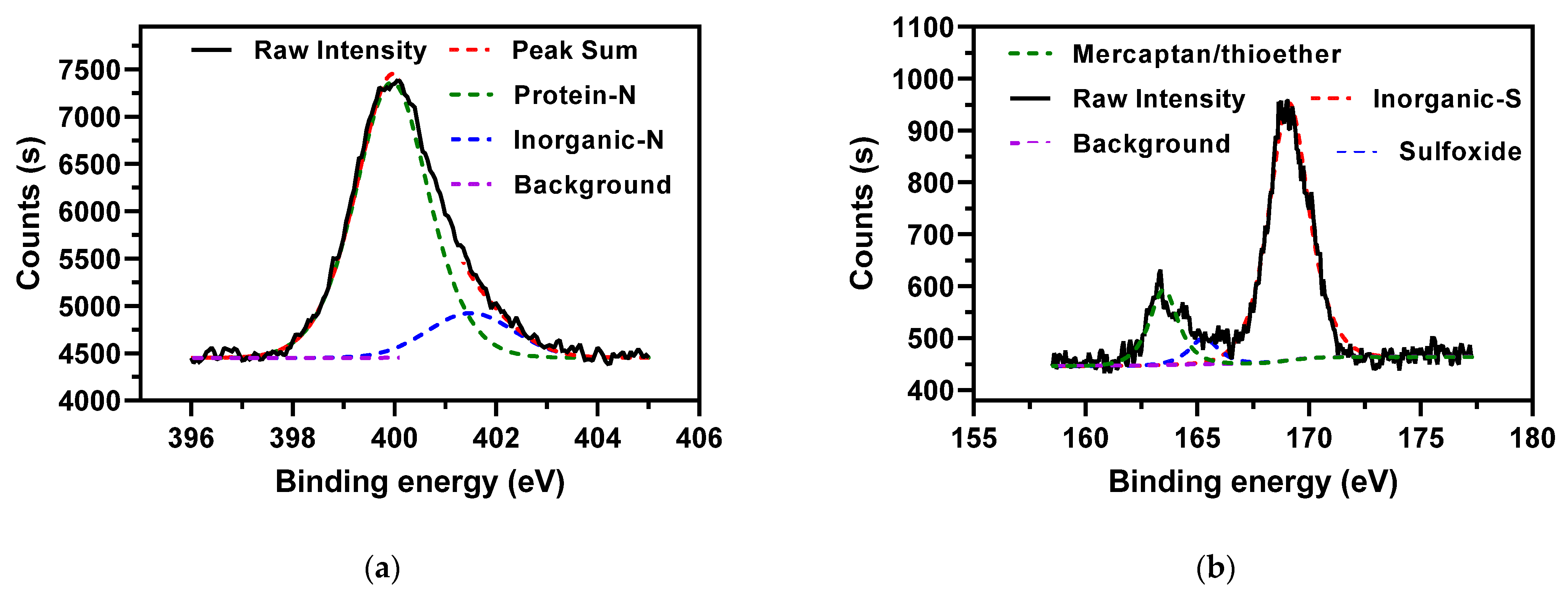 Ijerph 19 01581 g002