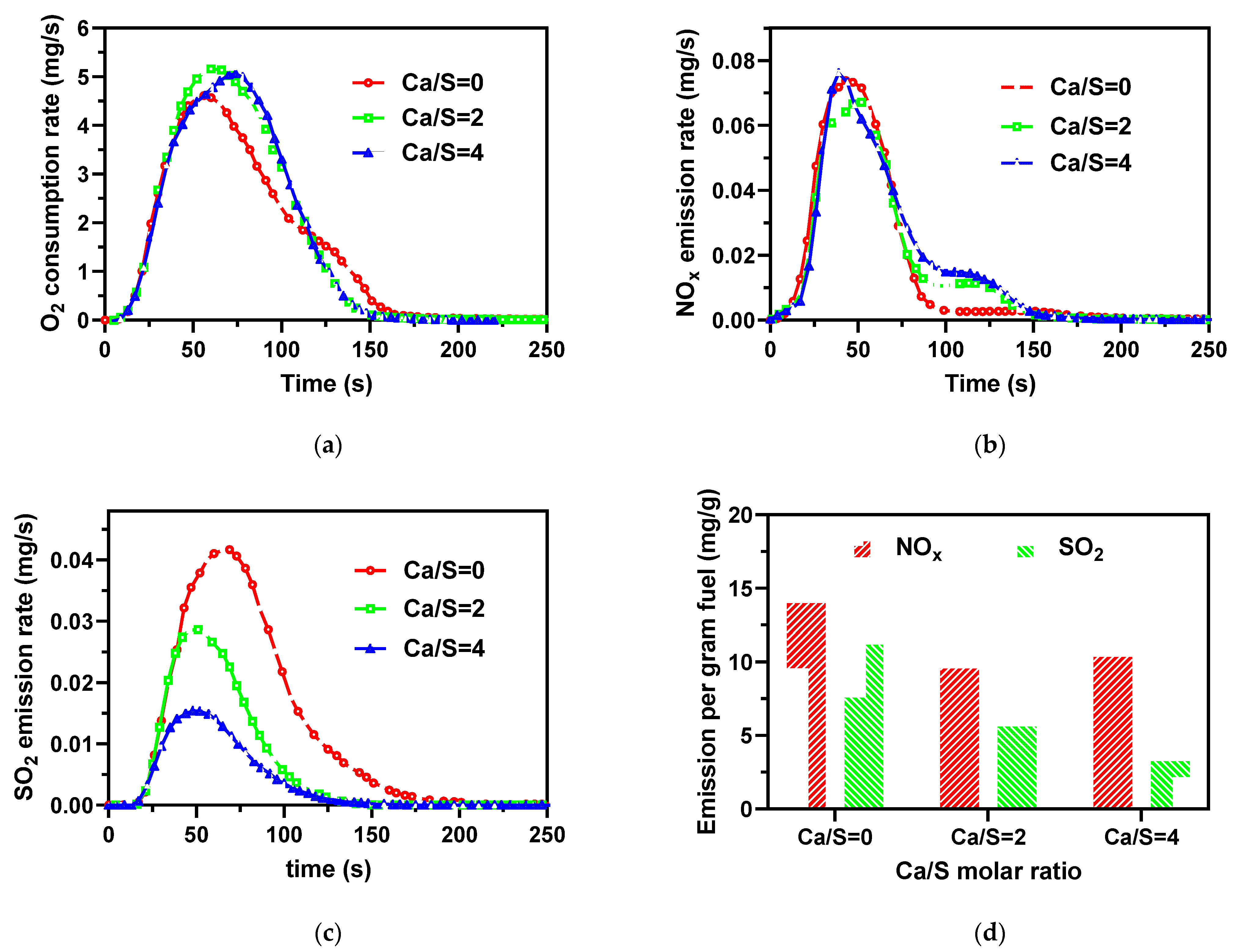 Ijerph 19 01581 g006