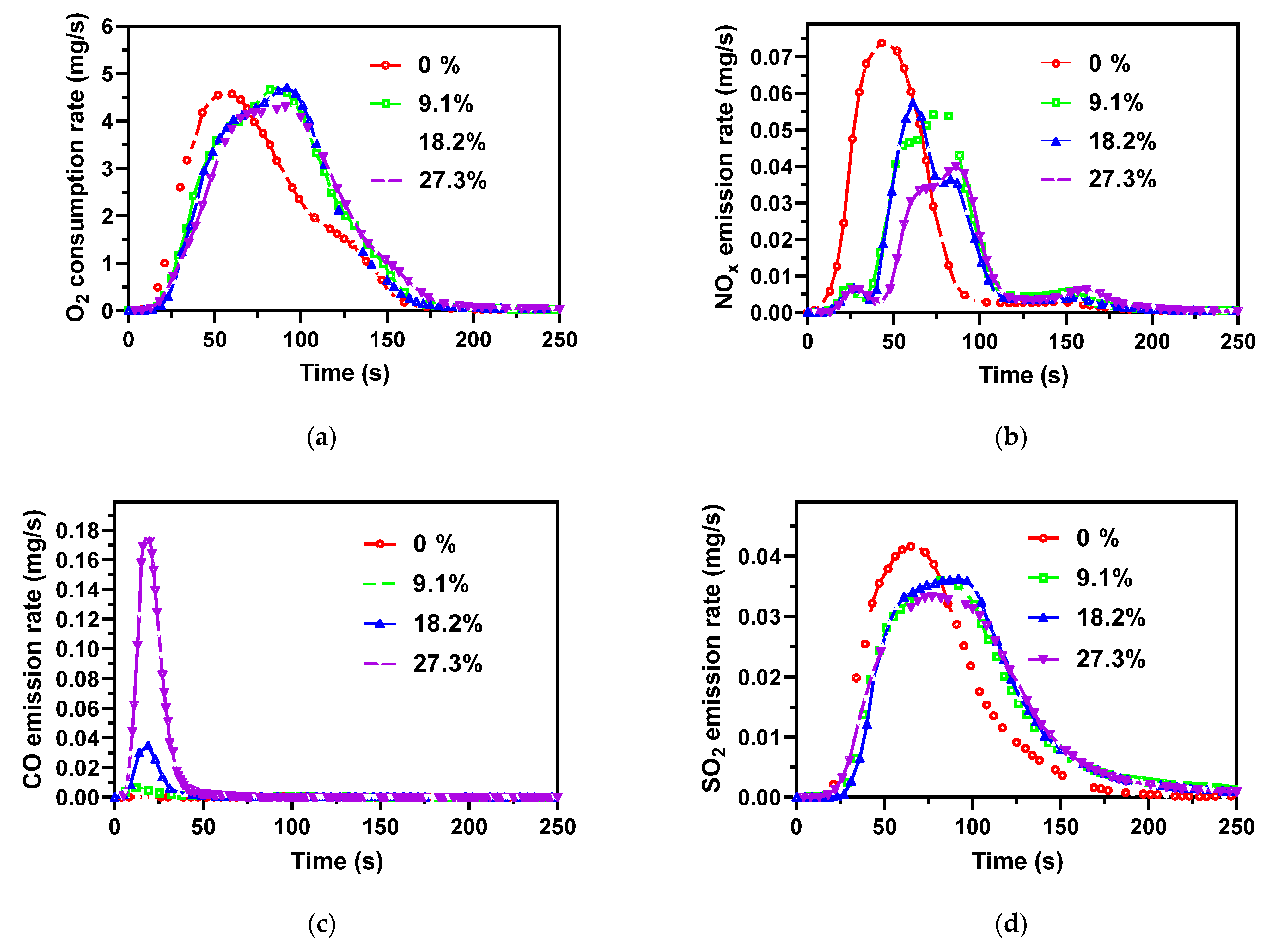 Ijerph 19 01581 g007a