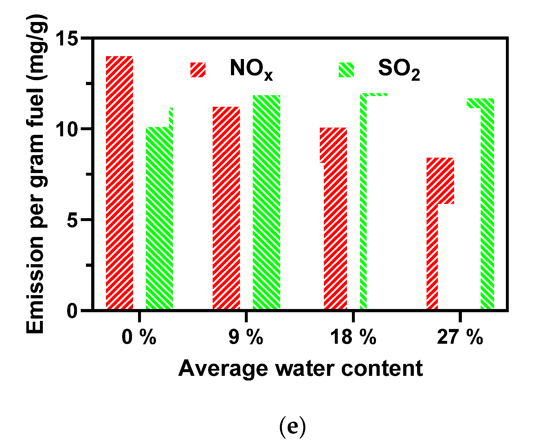 Ijerph 19 01581 g007b