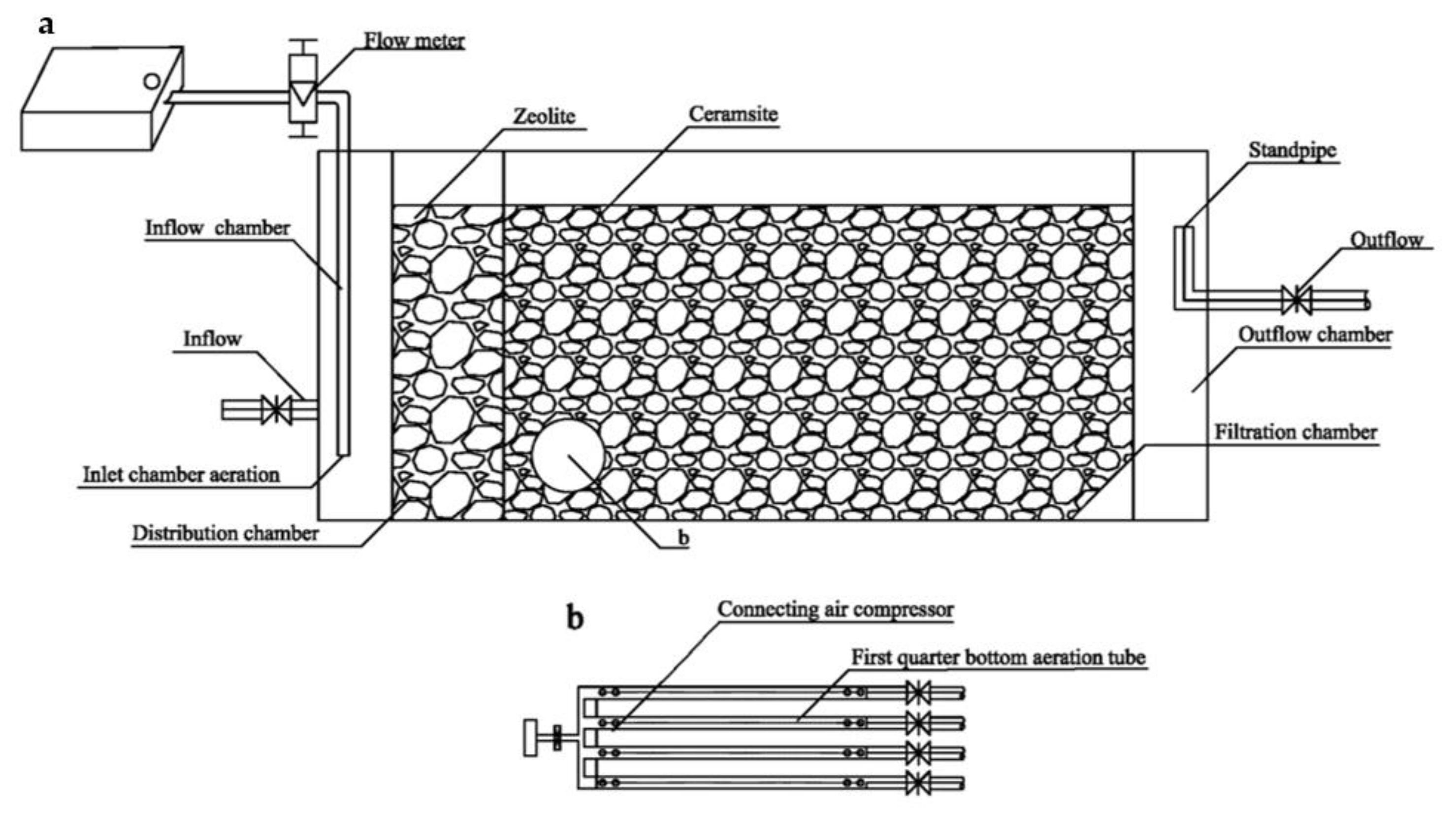 Ijerph 19 01583 g001 550