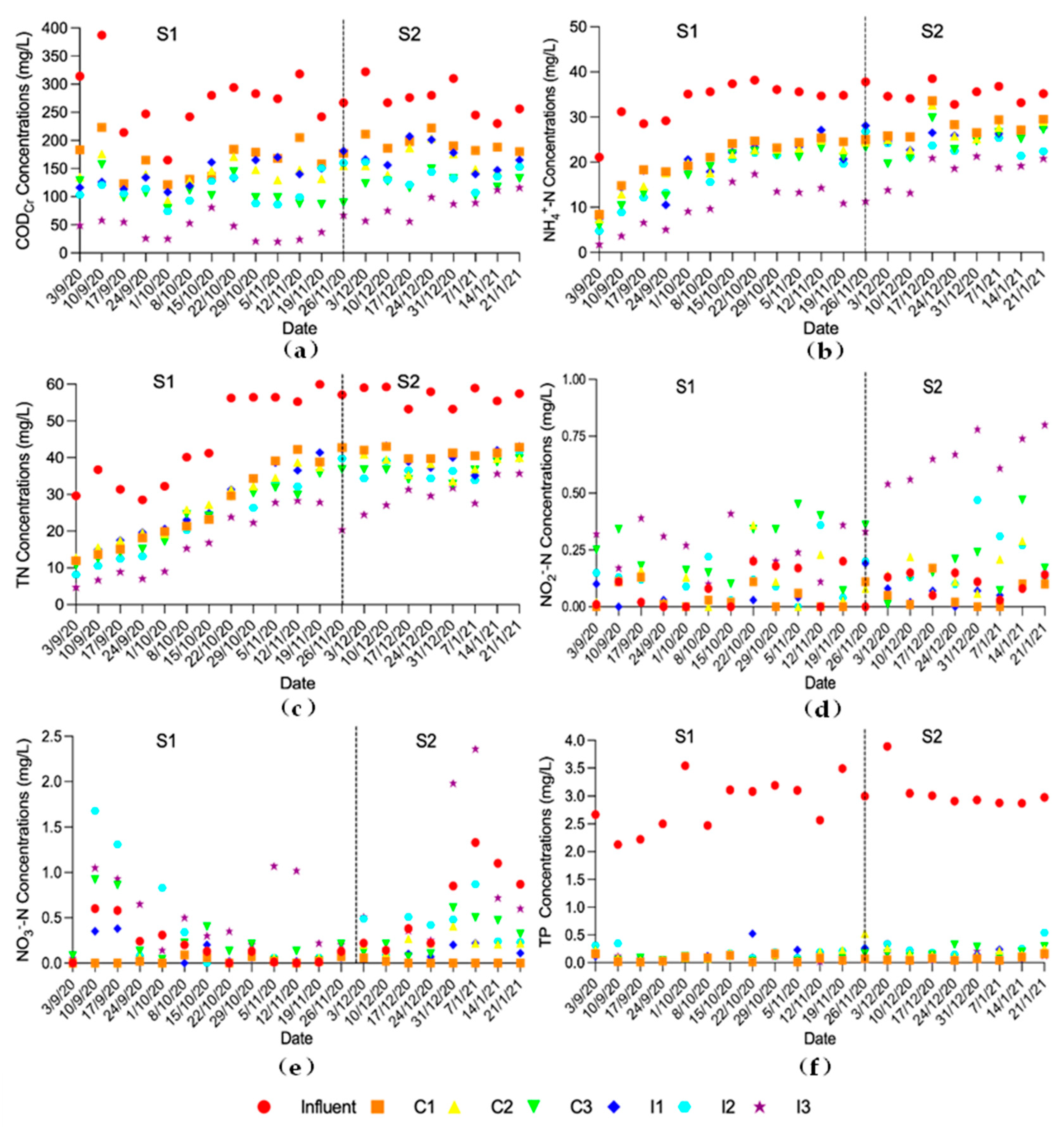 Ijerph 19 01583 g003 550