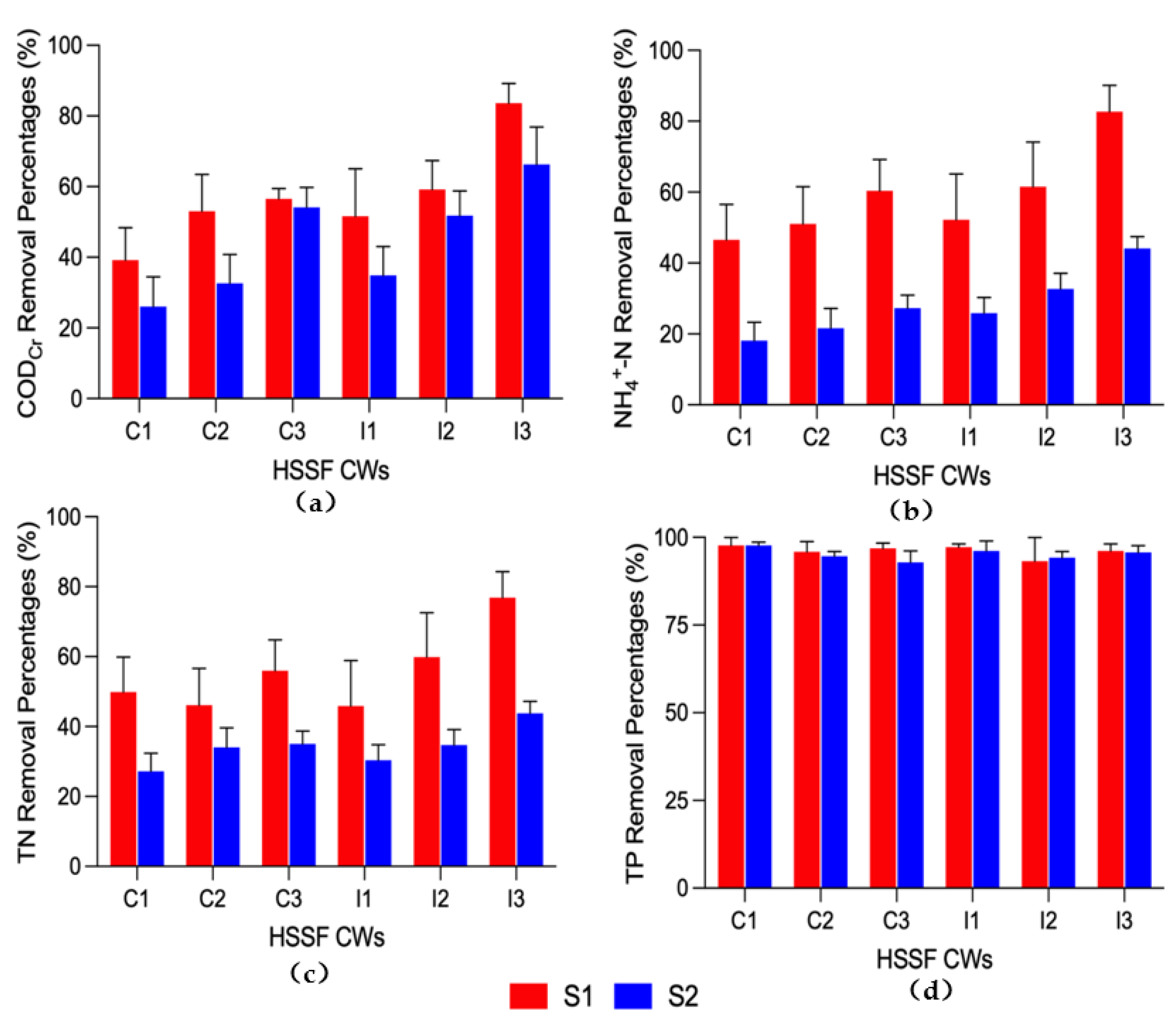 Ijerph 19 01583 g004 550