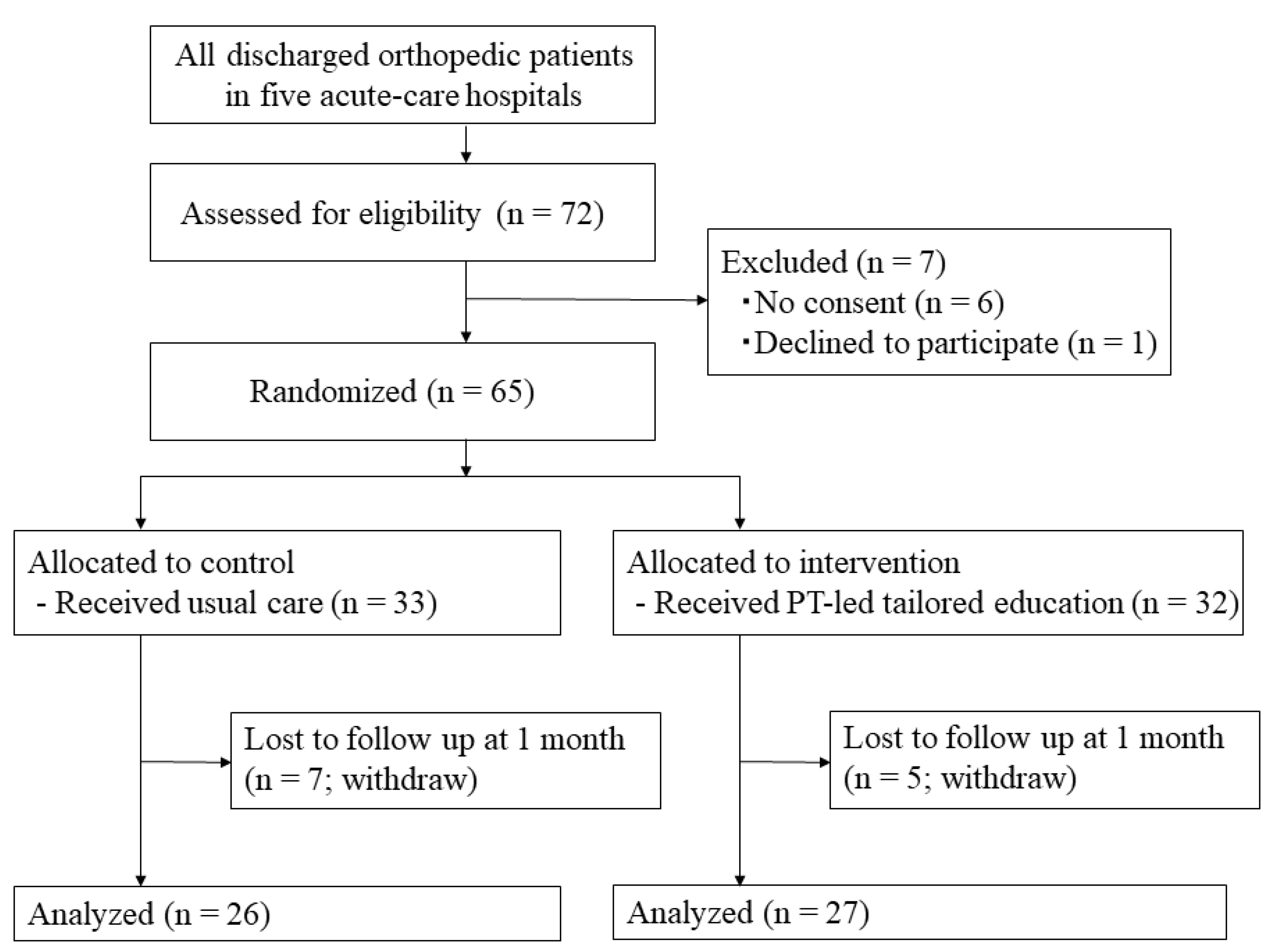 Ijerph 19 01585 g001 550