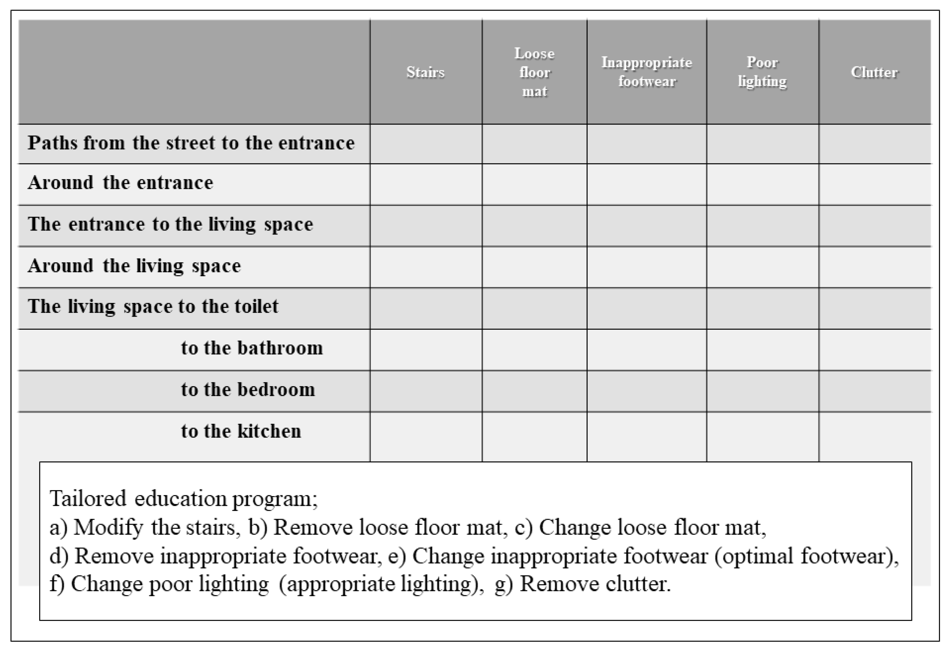 Ijerph 19 01585 g002 550