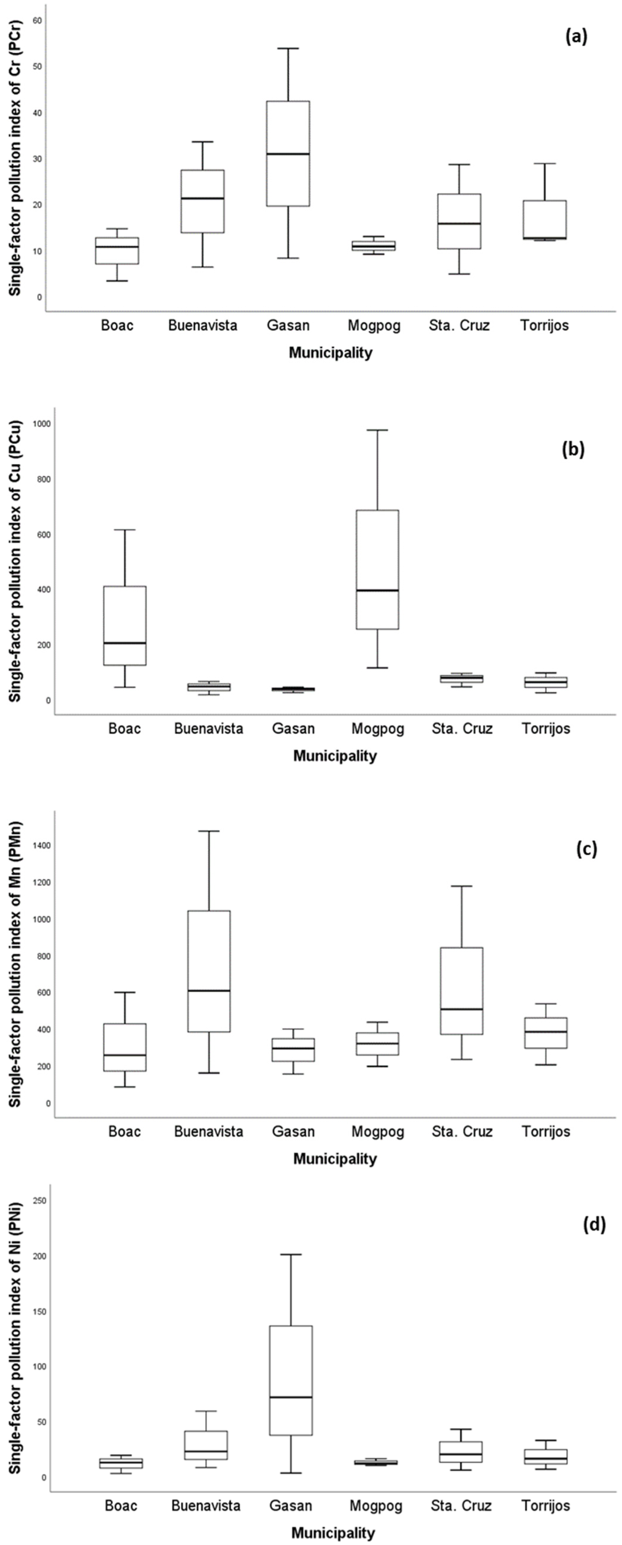Ijerph 19 01587 g002a