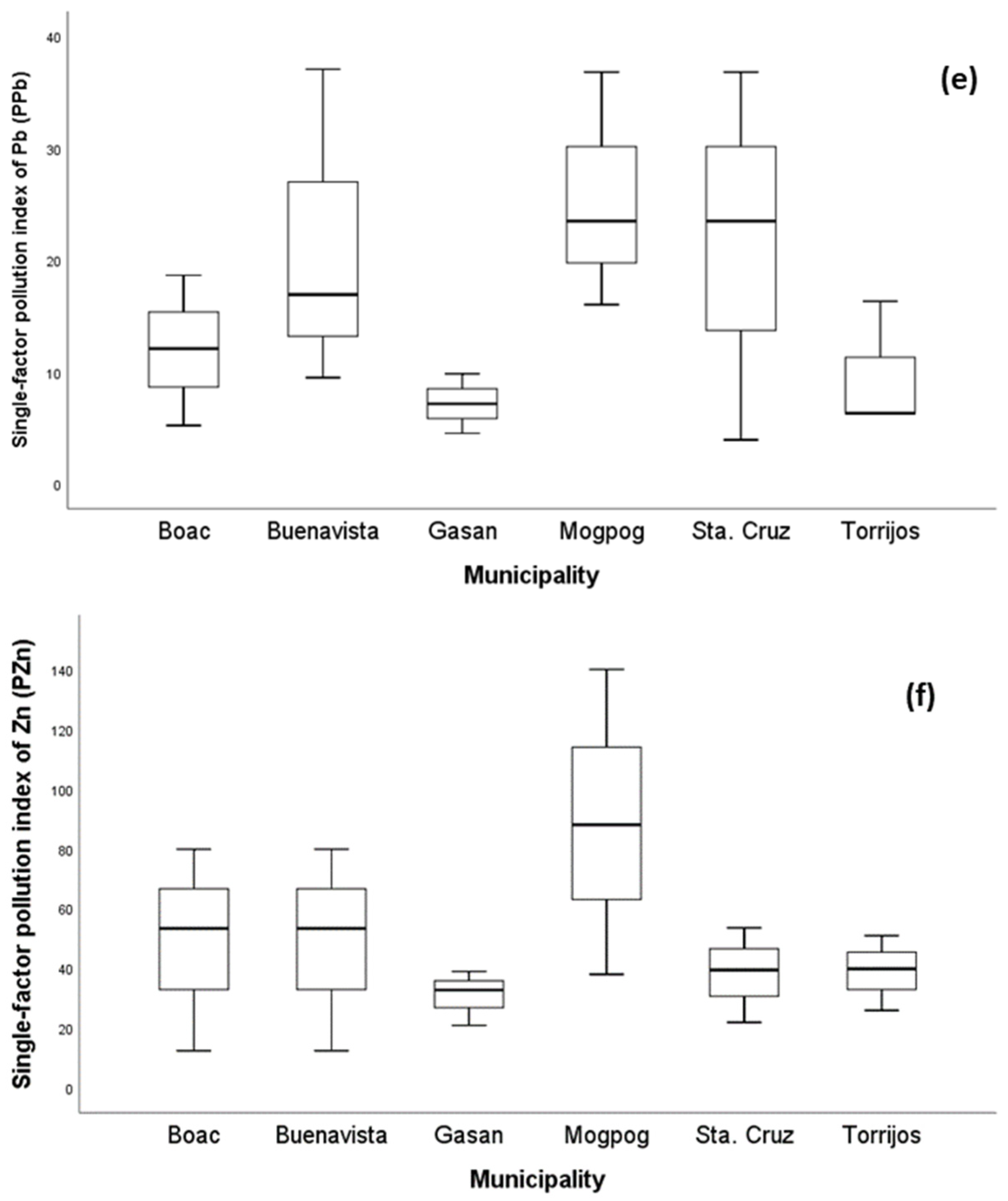 Ijerph 19 01587 g002b
