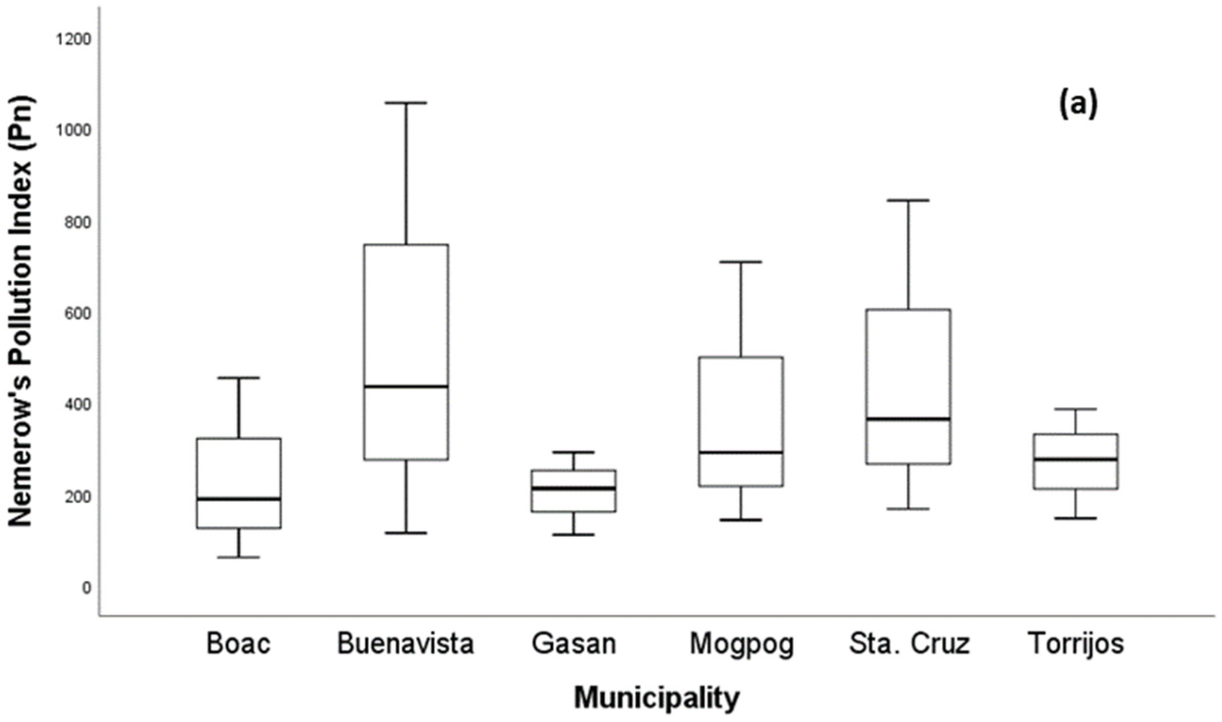 Ijerph 19 01587 g003a