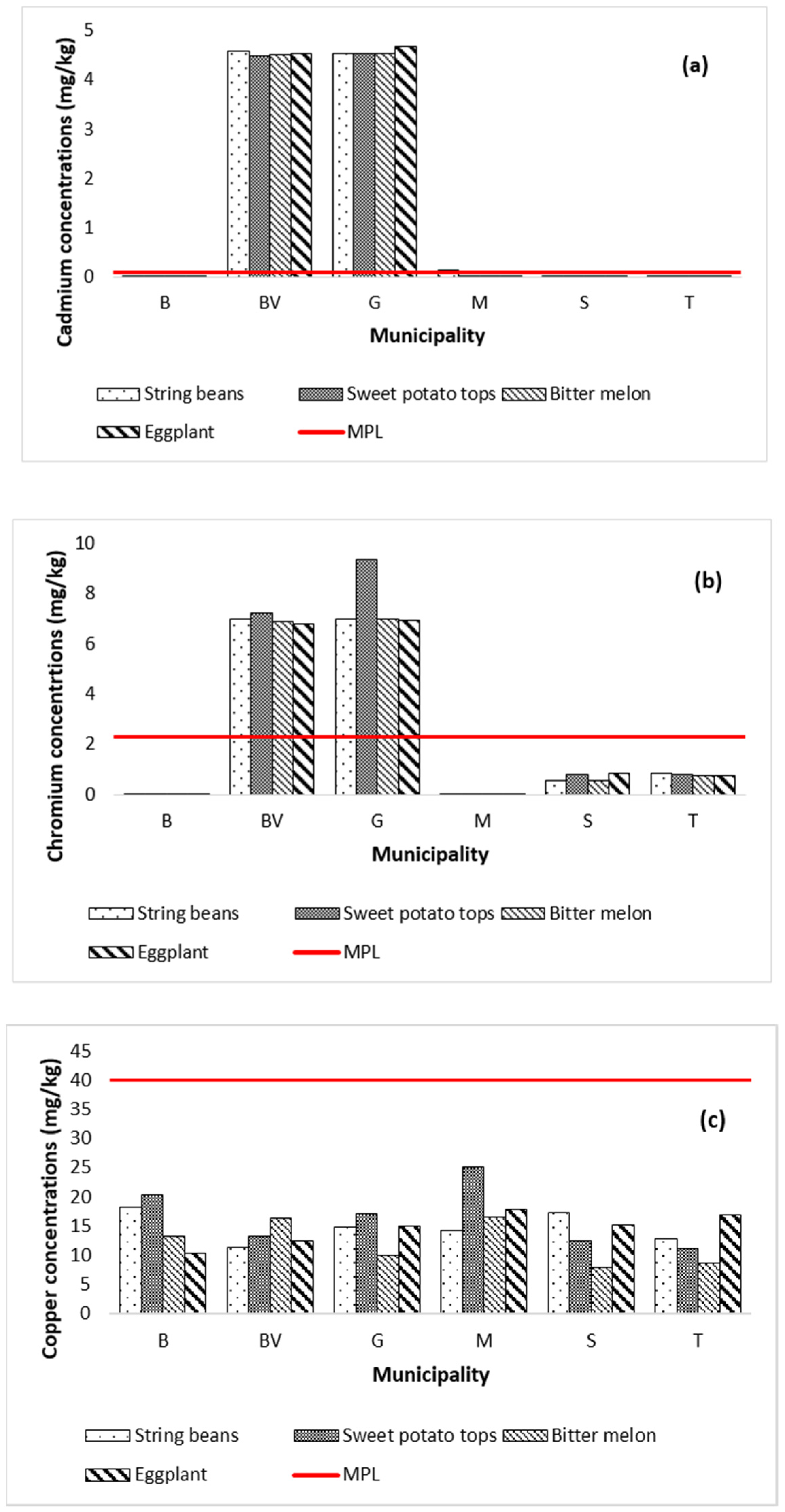 Ijerph 19 01587 g004a