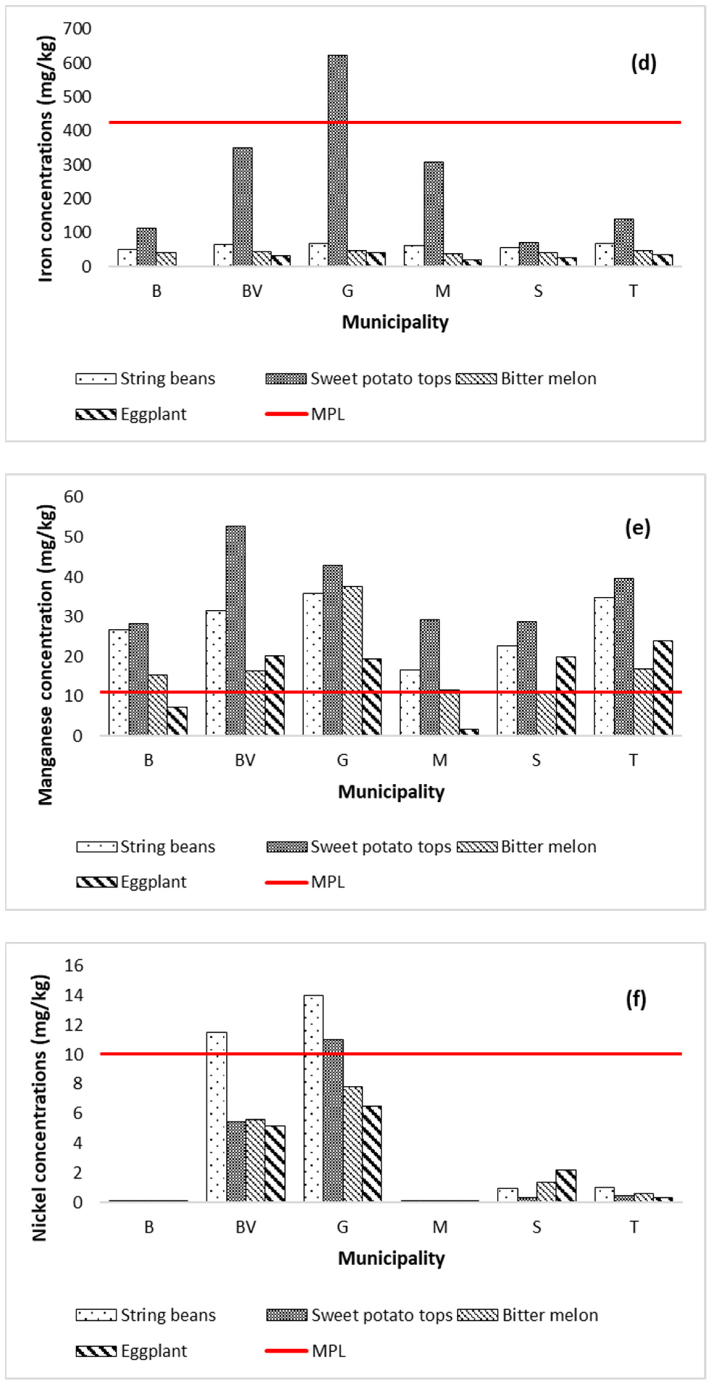 Ijerph 19 01587 g004b