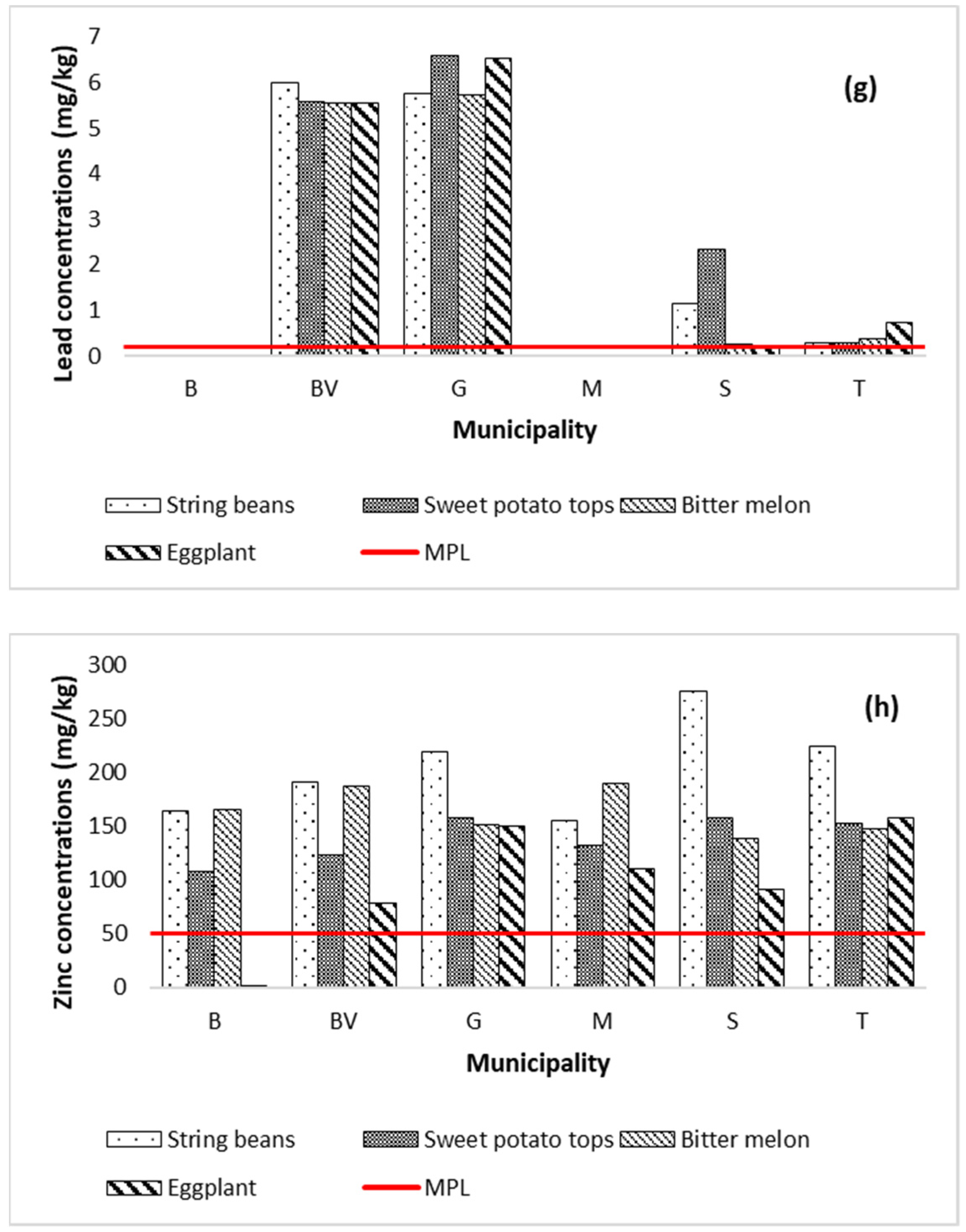 Ijerph 19 01587 g004c