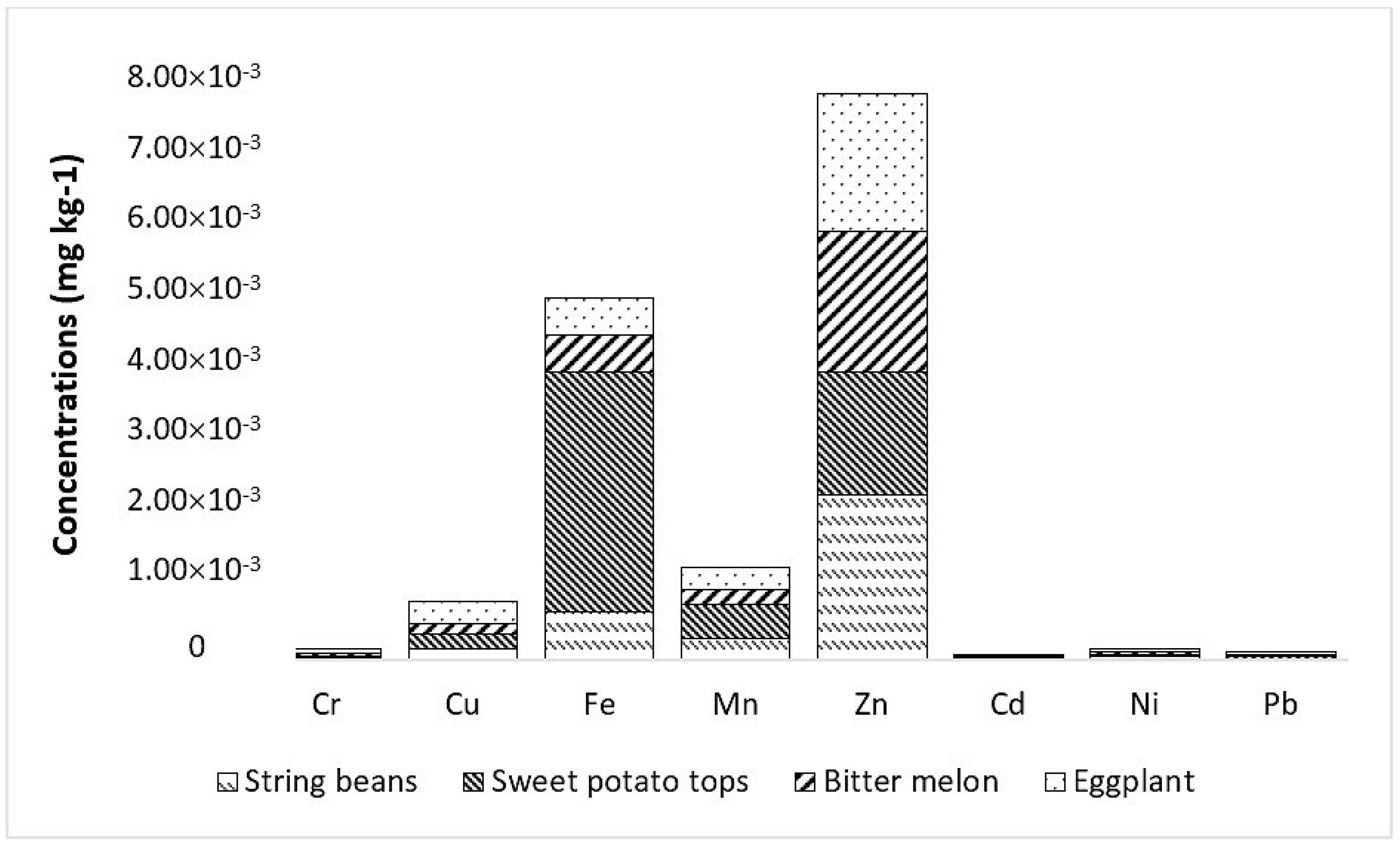 Ijerph 19 01587 g005