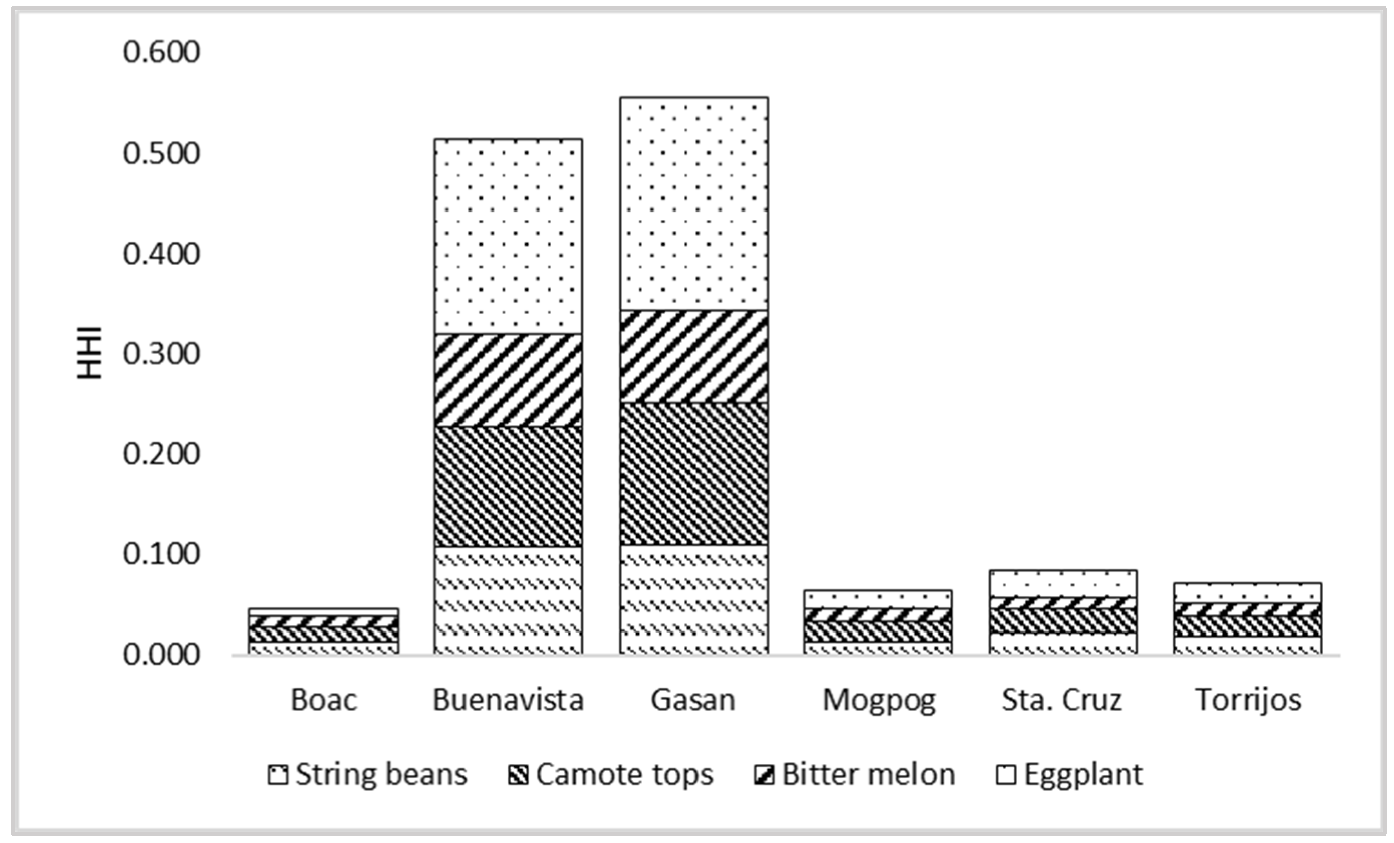 Ijerph 19 01587 g006