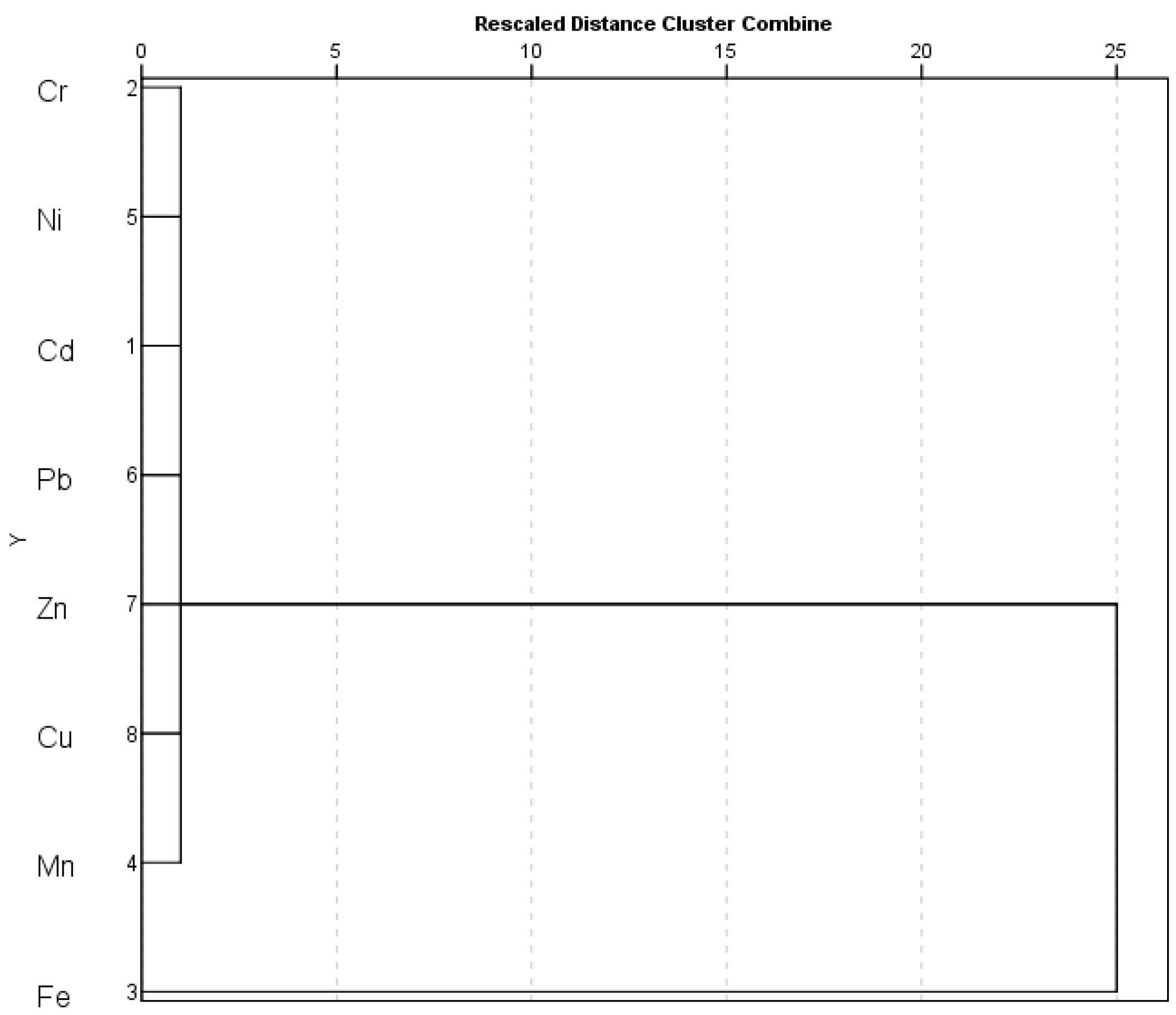 Ijerph 19 01587 g007