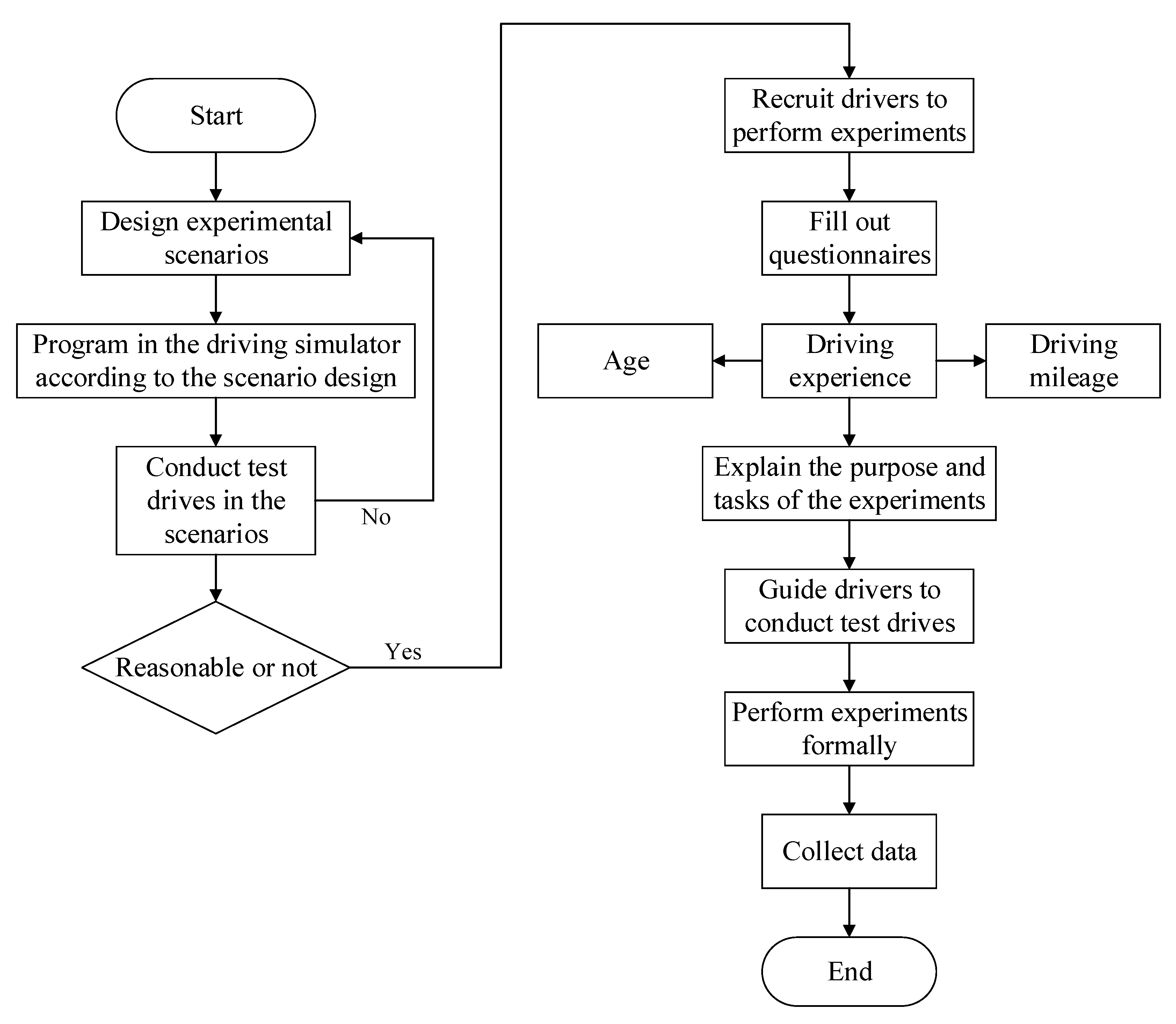 Ijerph 19 01590 g003 Ijerph 19 01590 g003