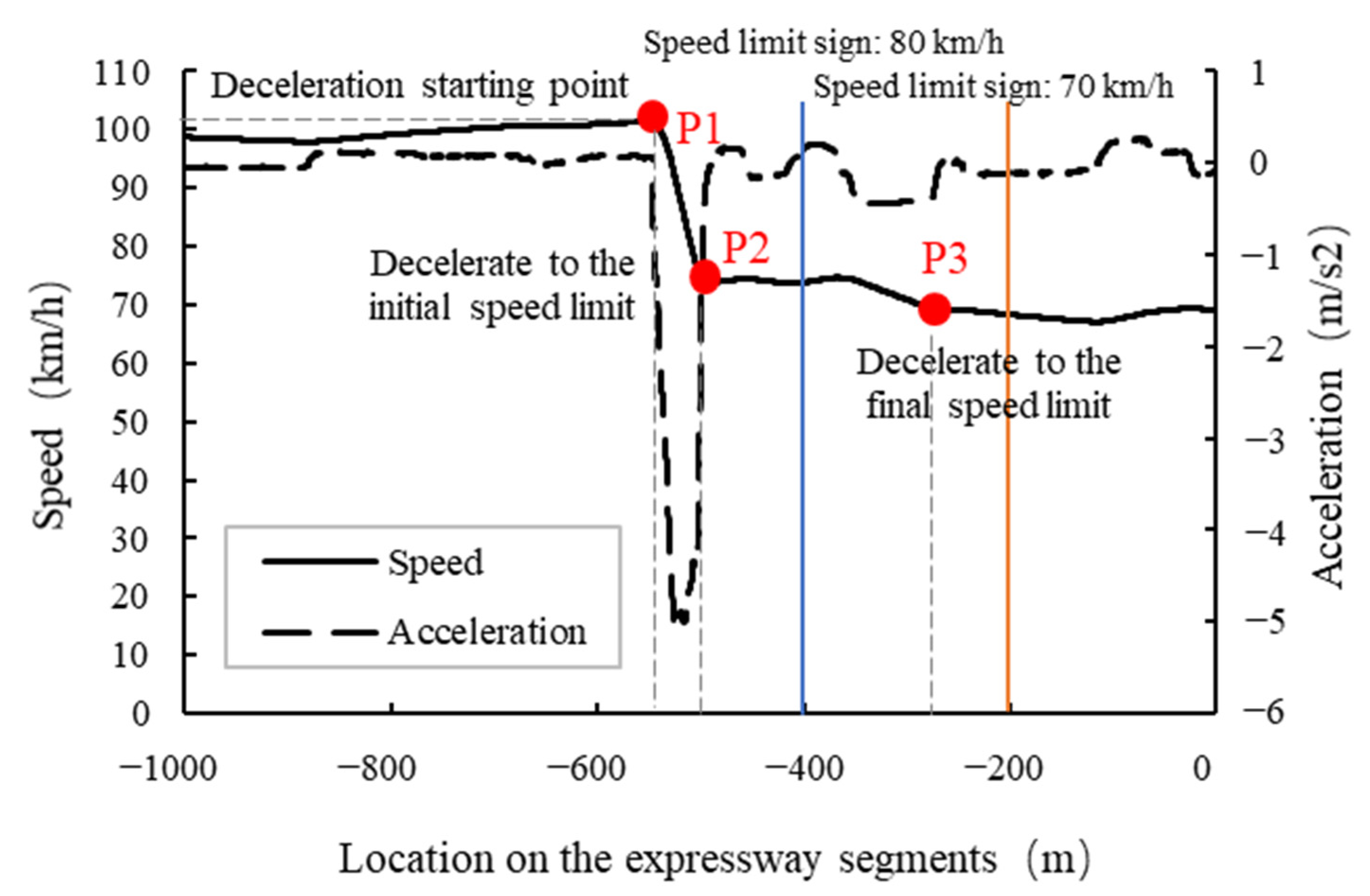 Ijerph 19 01590 g004 Ijerph 19 01590 g004