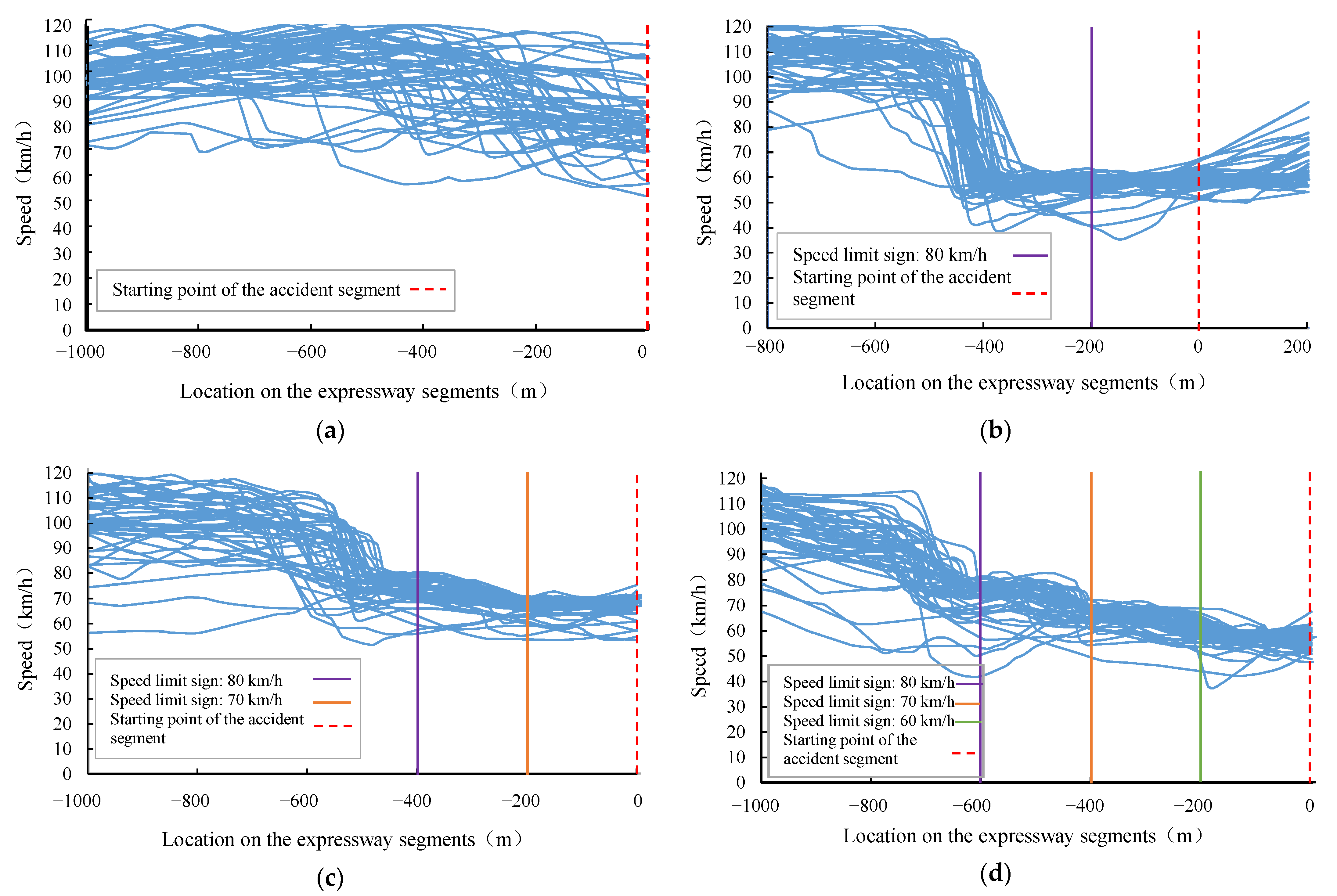 Ijerph 19 01590 g005 Ijerph 19 01590 g005