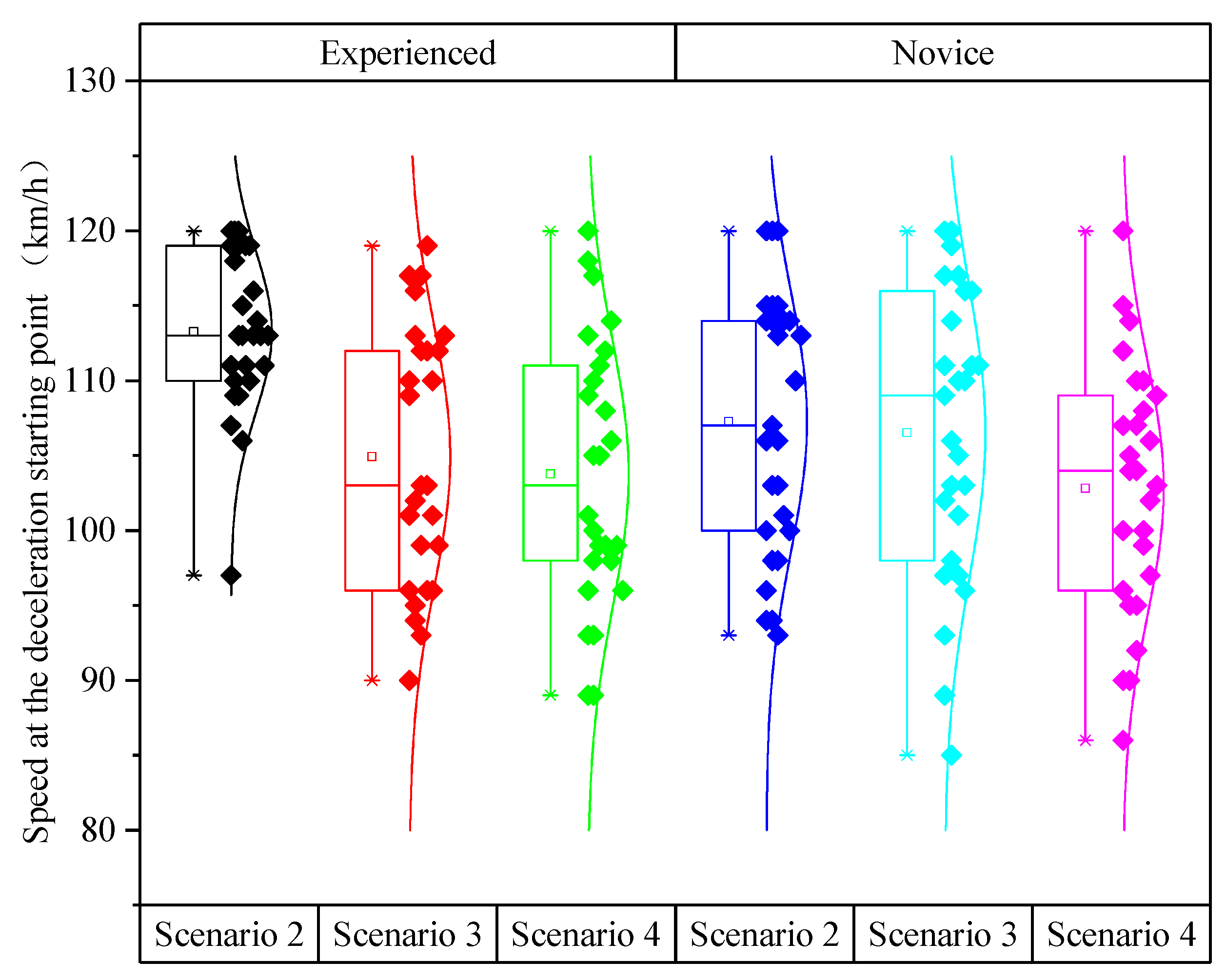 Ijerph 19 01590 g006 Ijerph 19 01590 g006
