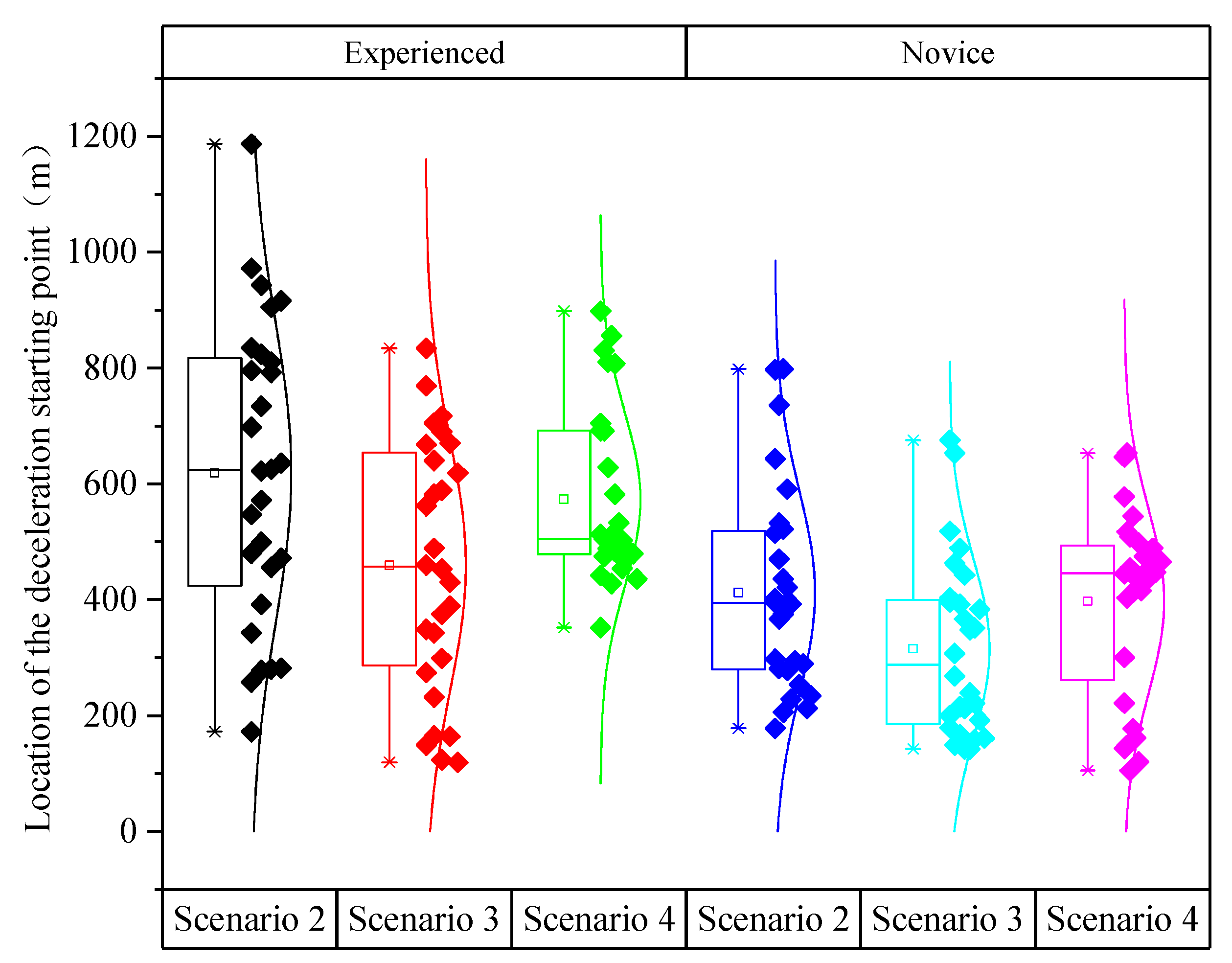 Ijerph 19 01590 g007 Ijerph 19 01590 g007