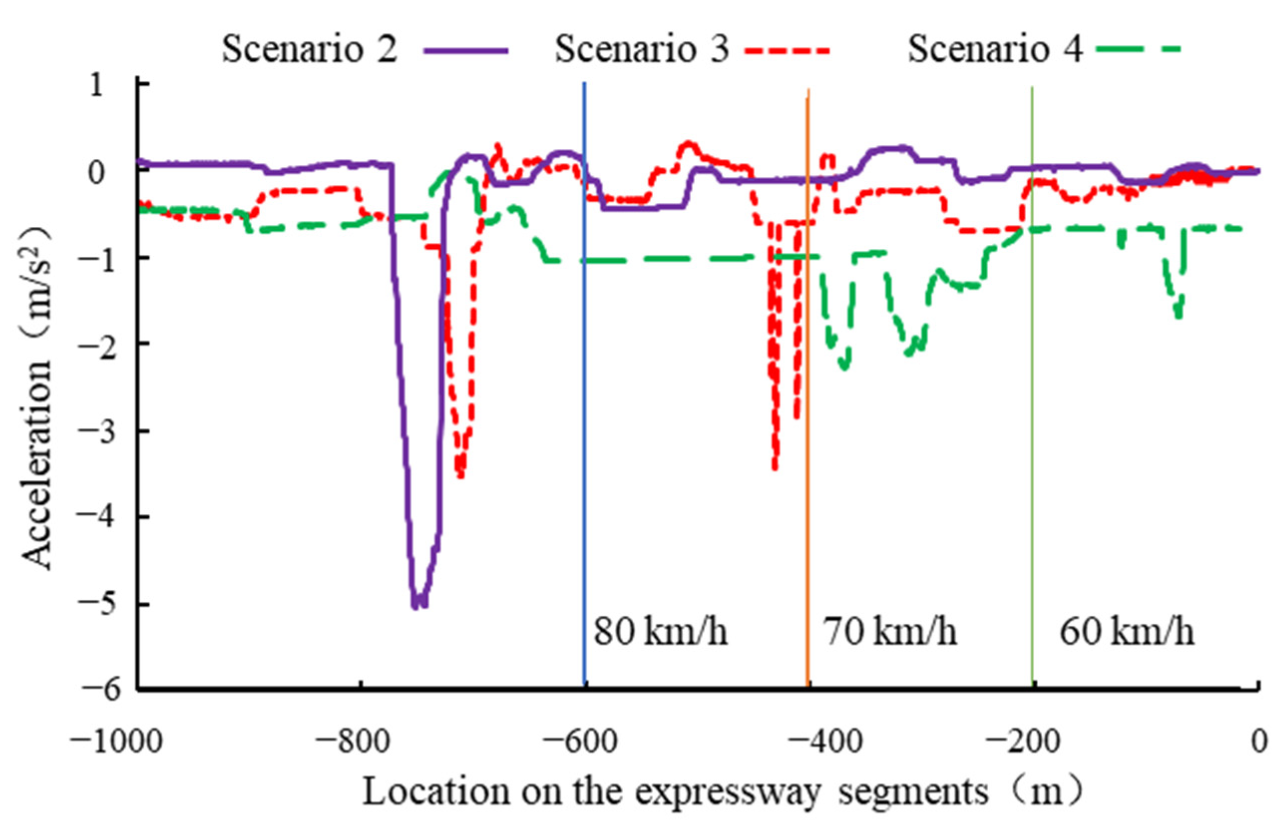 Ijerph 19 01590 g008 Ijerph 19 01590 g008
