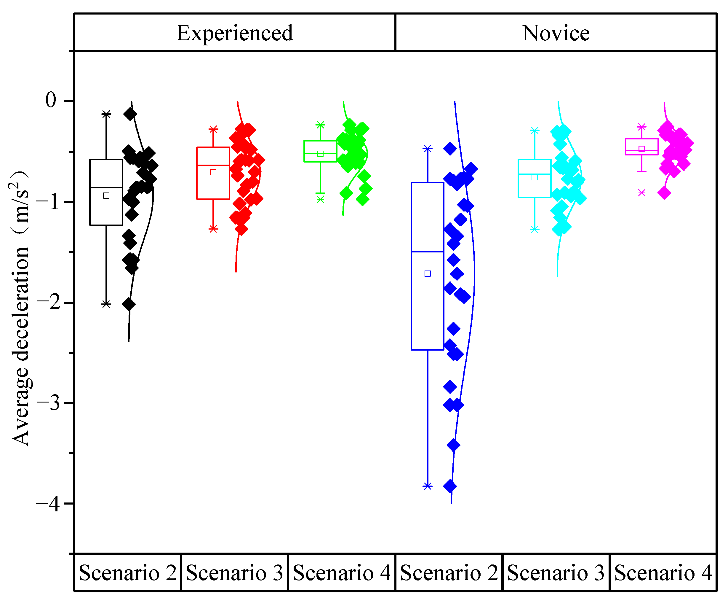 Ijerph 19 01590 g009 Ijerph 19 01590 g009