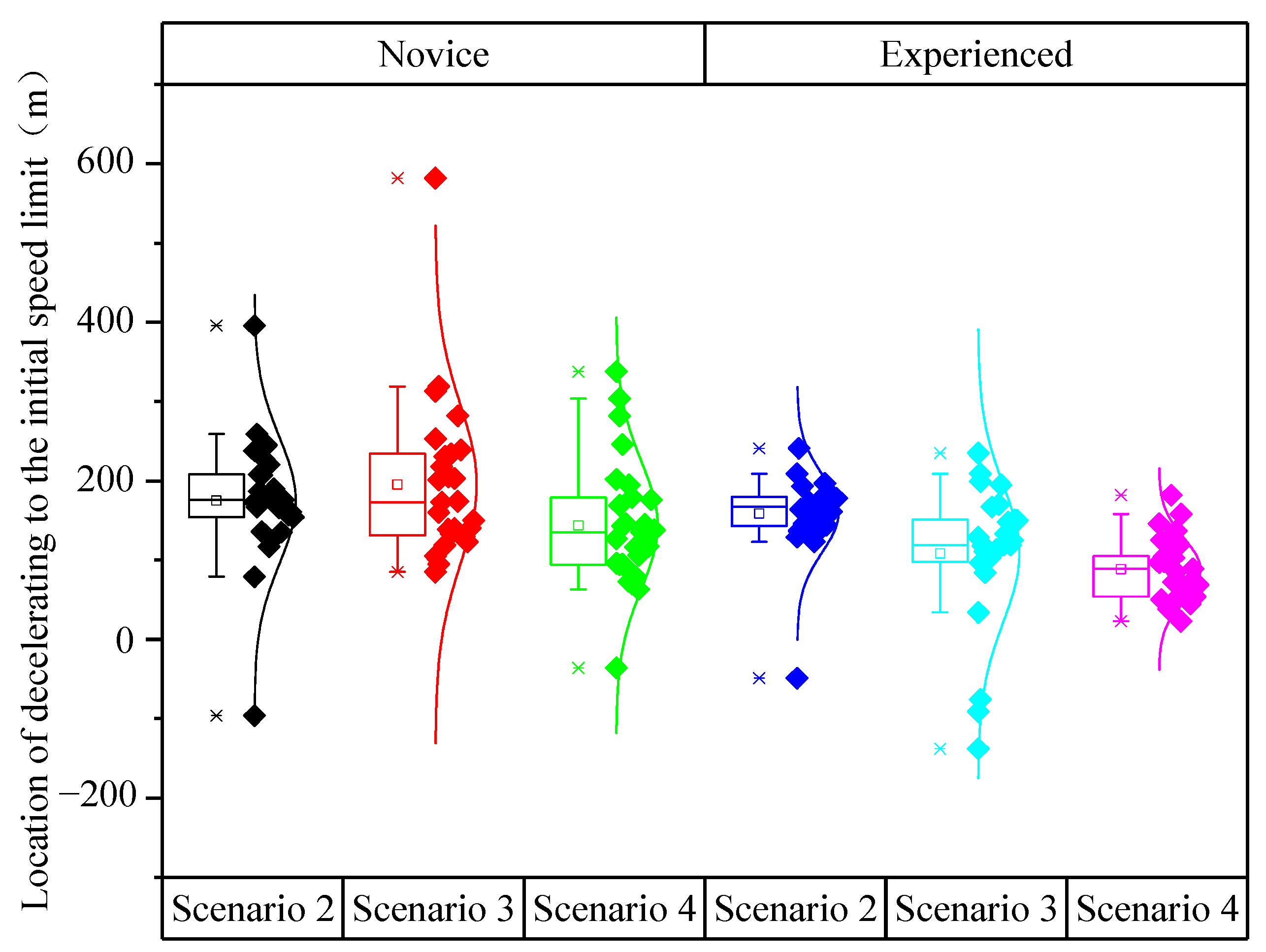 Ijerph 19 01590 g011 Ijerph 19 01590 g011