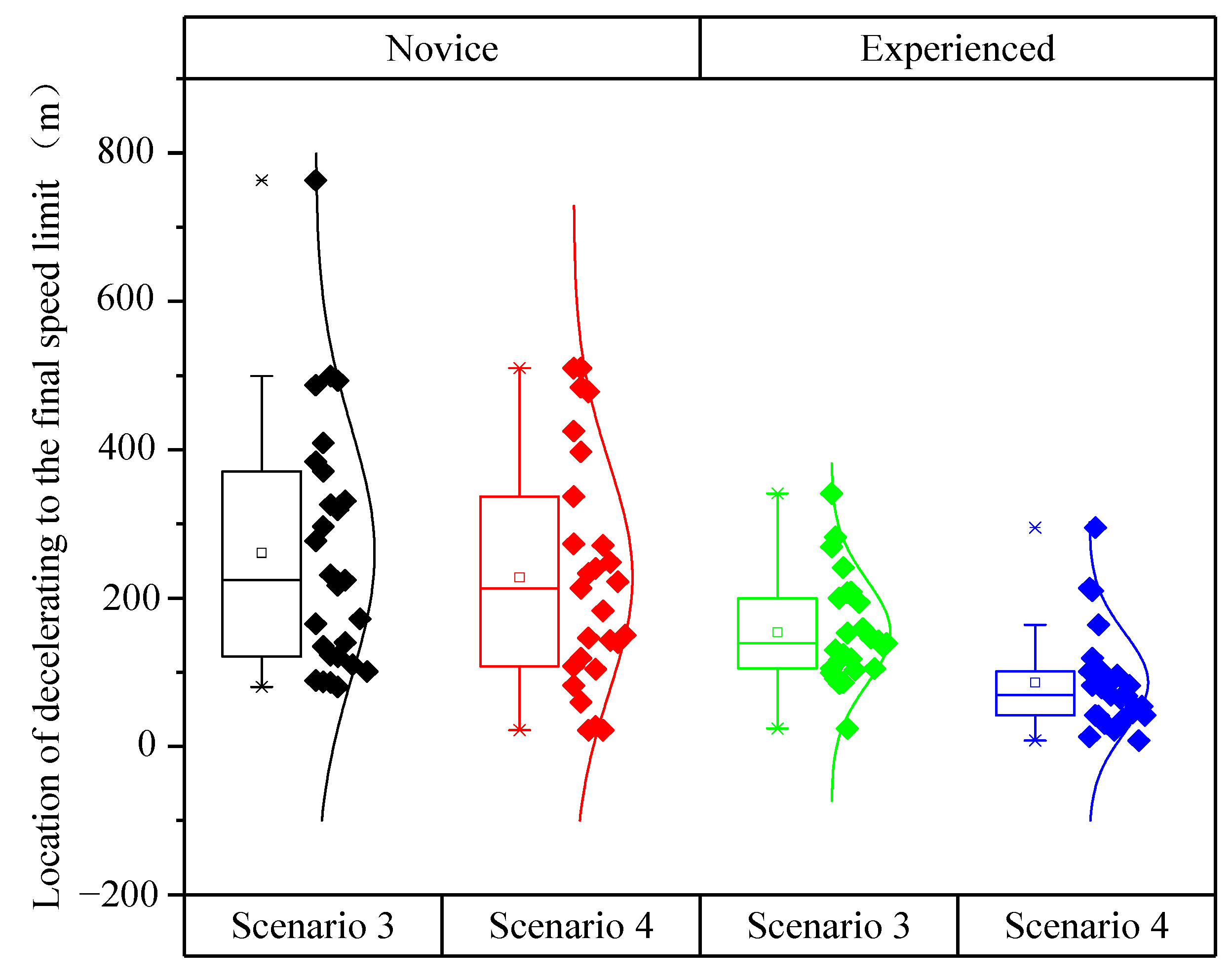 Ijerph 19 01590 g013 Ijerph 19 01590 g013