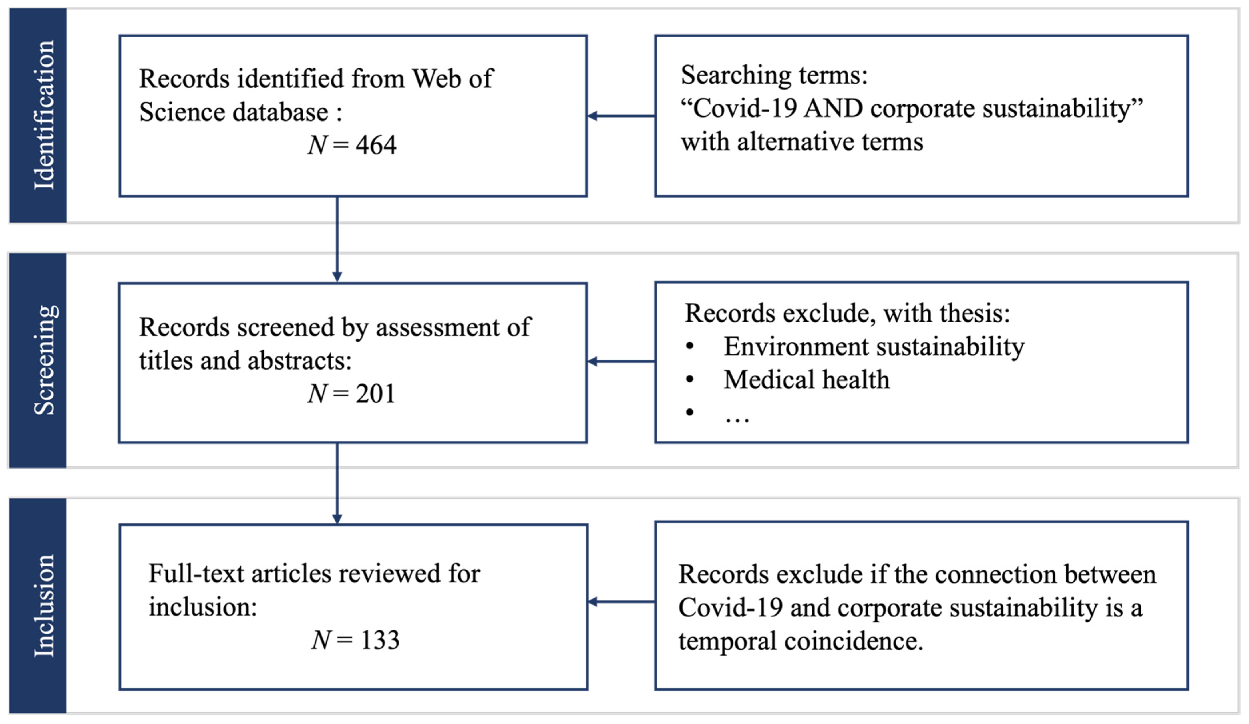 Ijerph 19 01592 g001 550