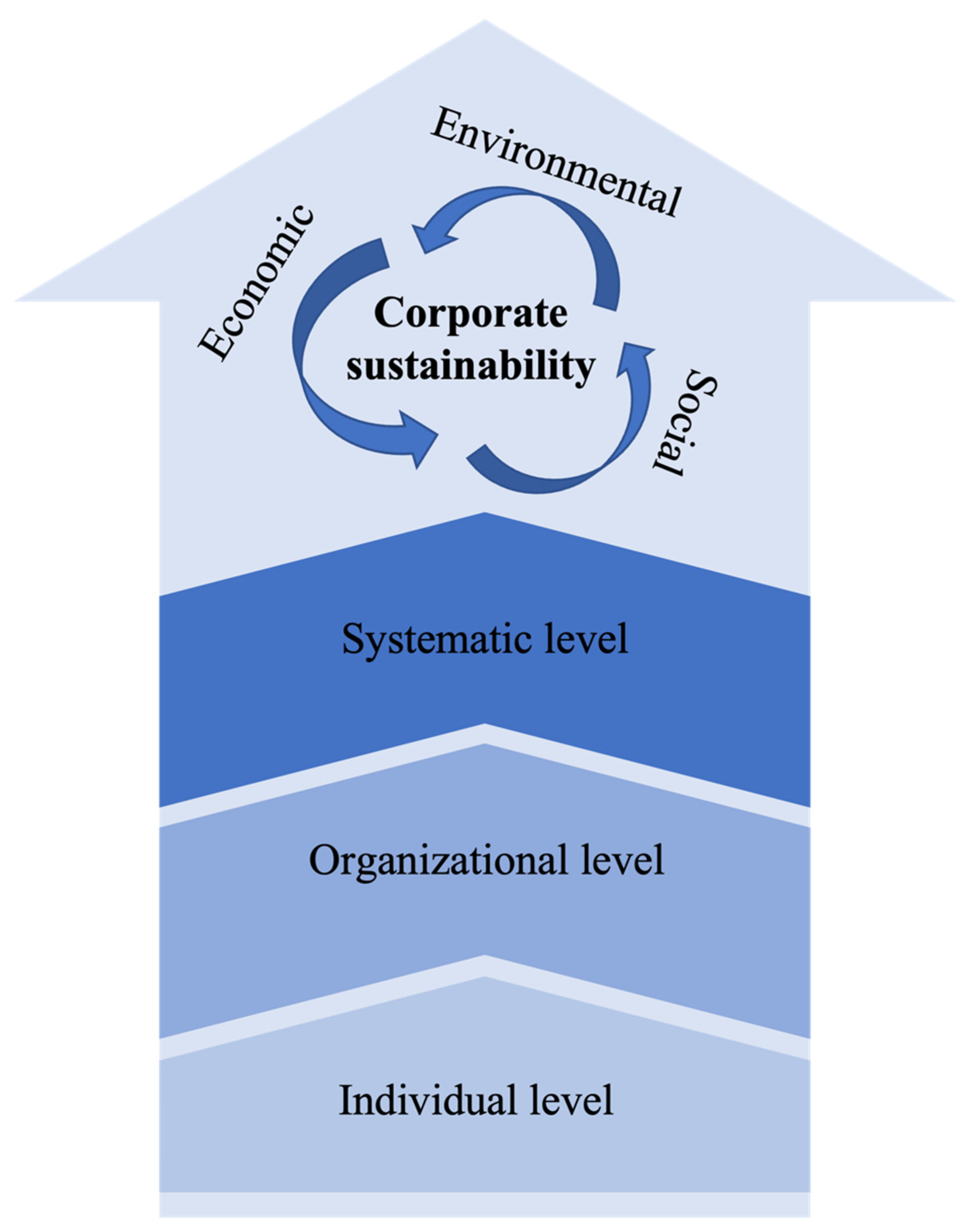 Ijerph 19 01592 g002 550