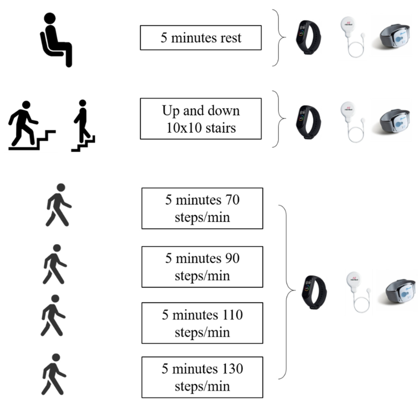 Is the Xiaomi Mi Band 4 an Accuracy Tool for Measuring Health Related Parameters in Adults and Older People An Original Validation Study