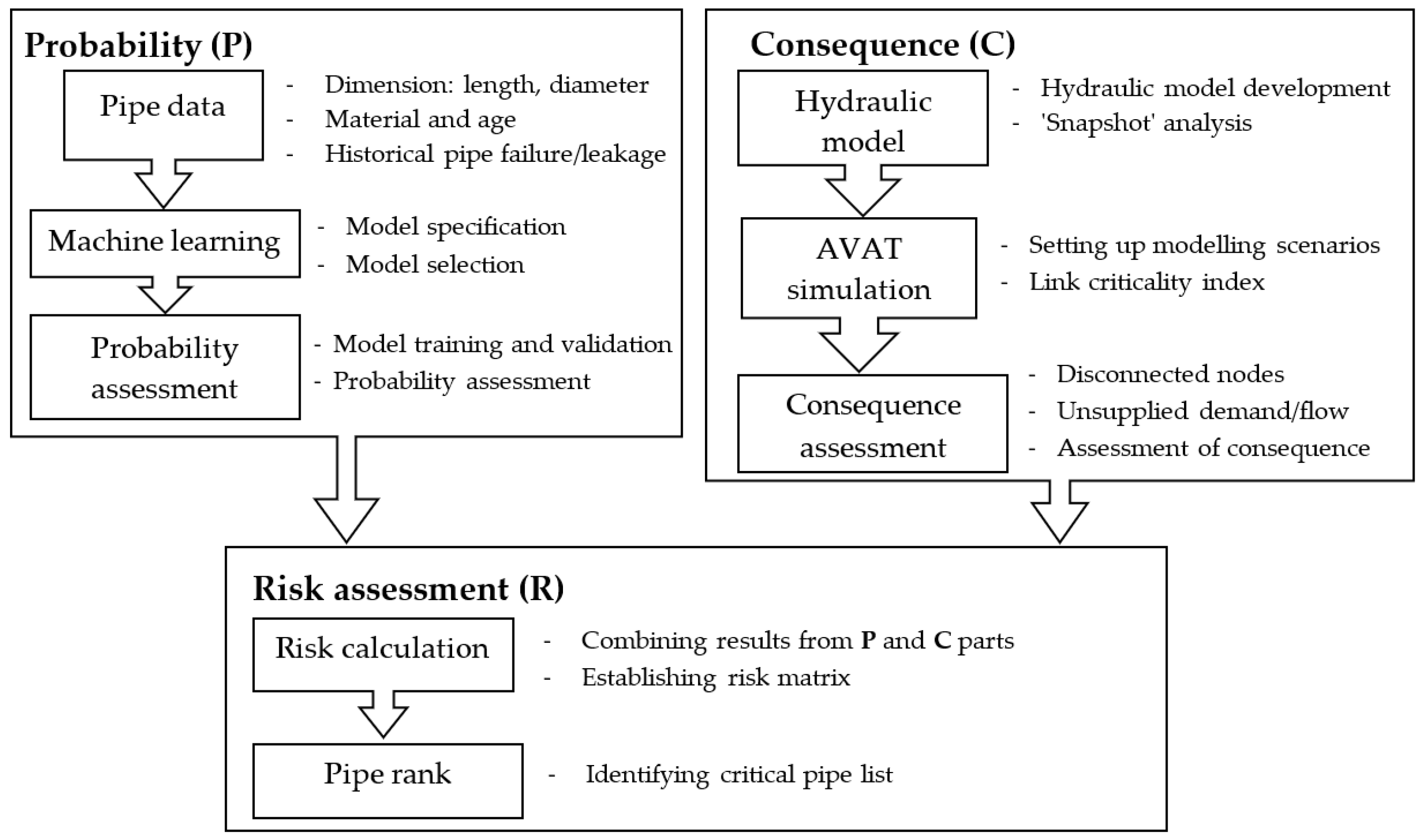 Ijerph 19 01594 g002 550