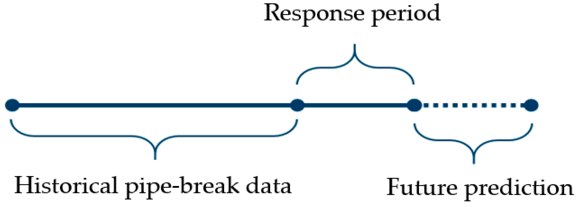 Ijerph 19 01594 g003 550