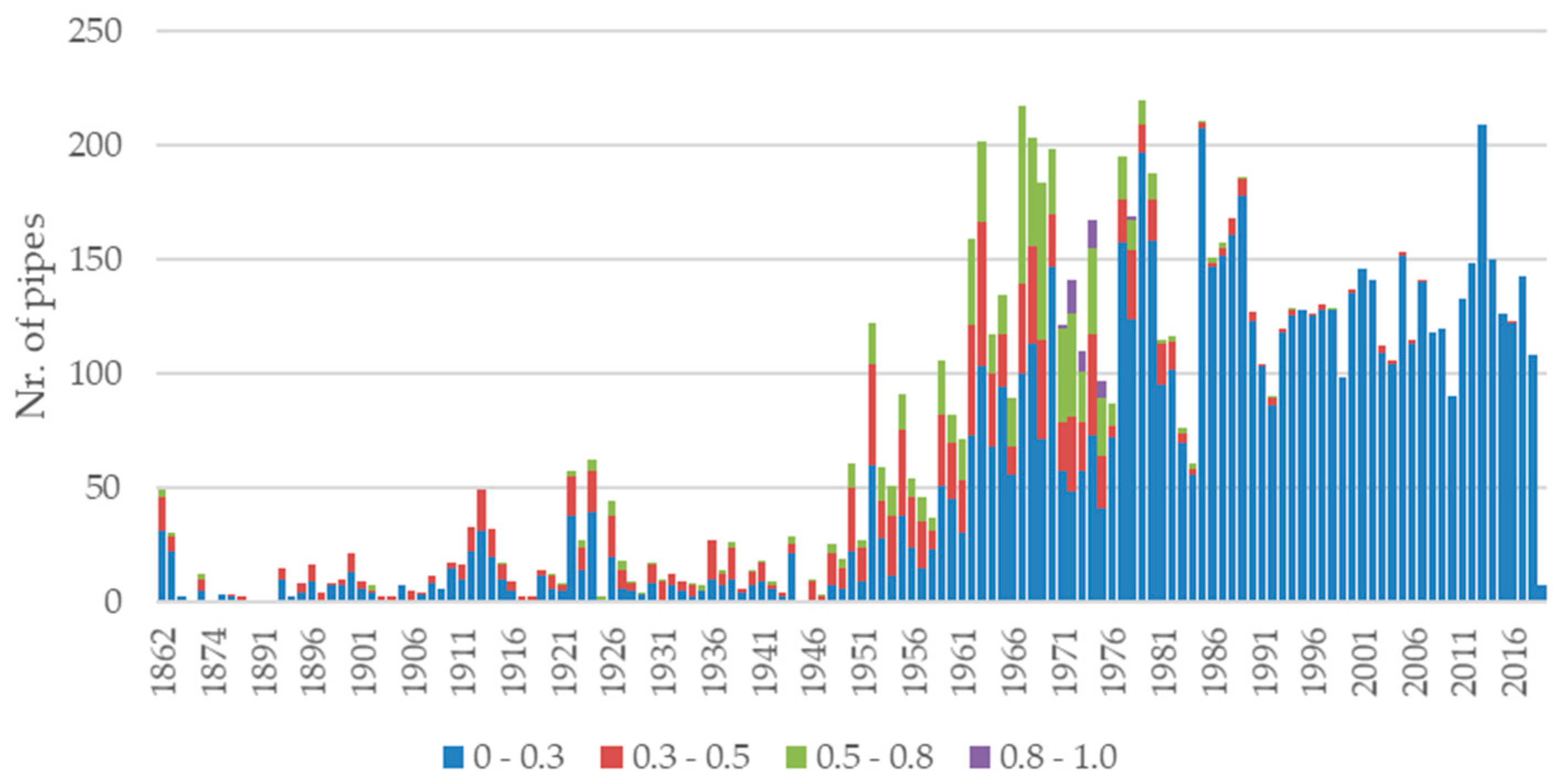 Ijerph 19 01594 g0a2 550