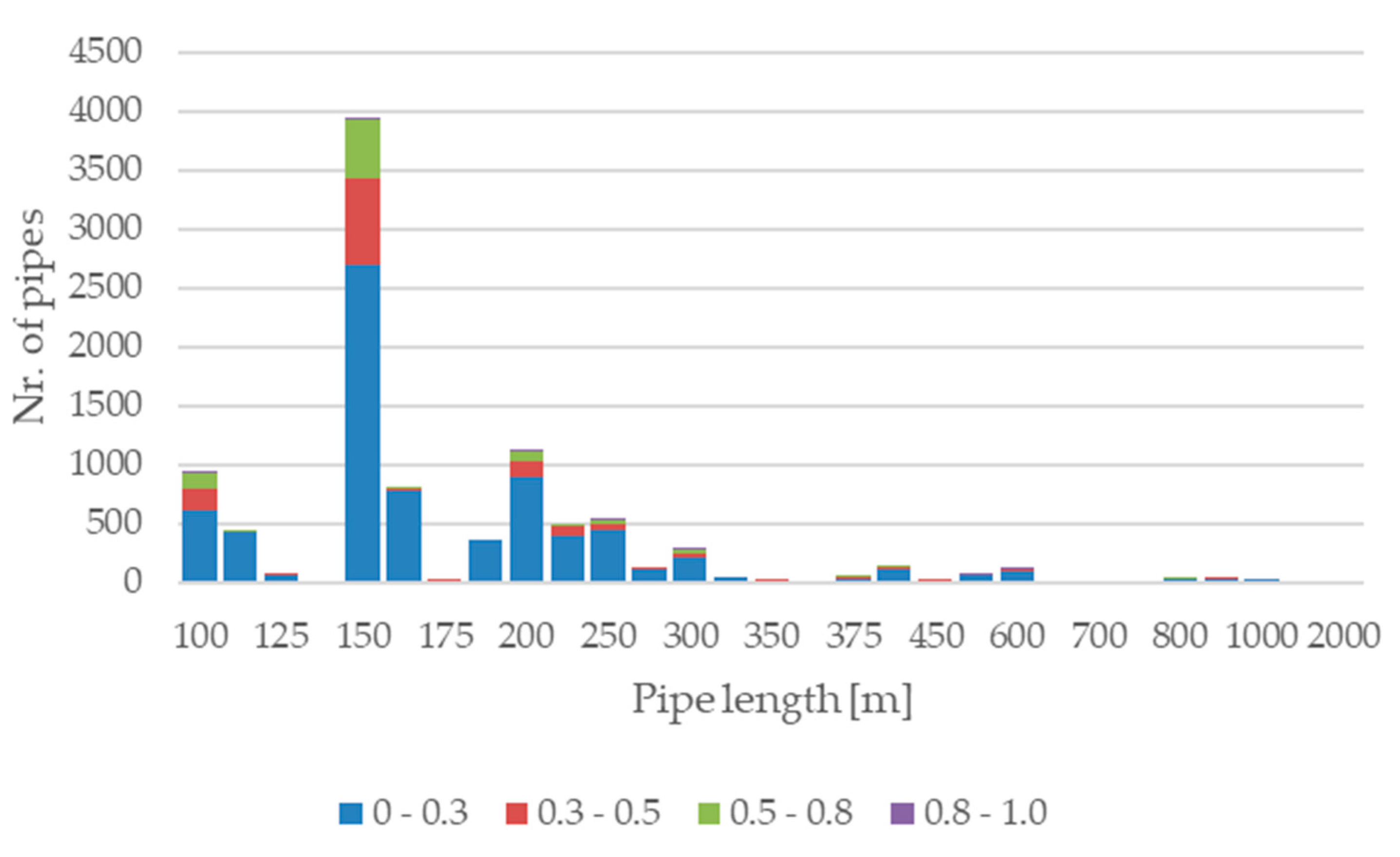 Ijerph 19 01594 g0a3 550