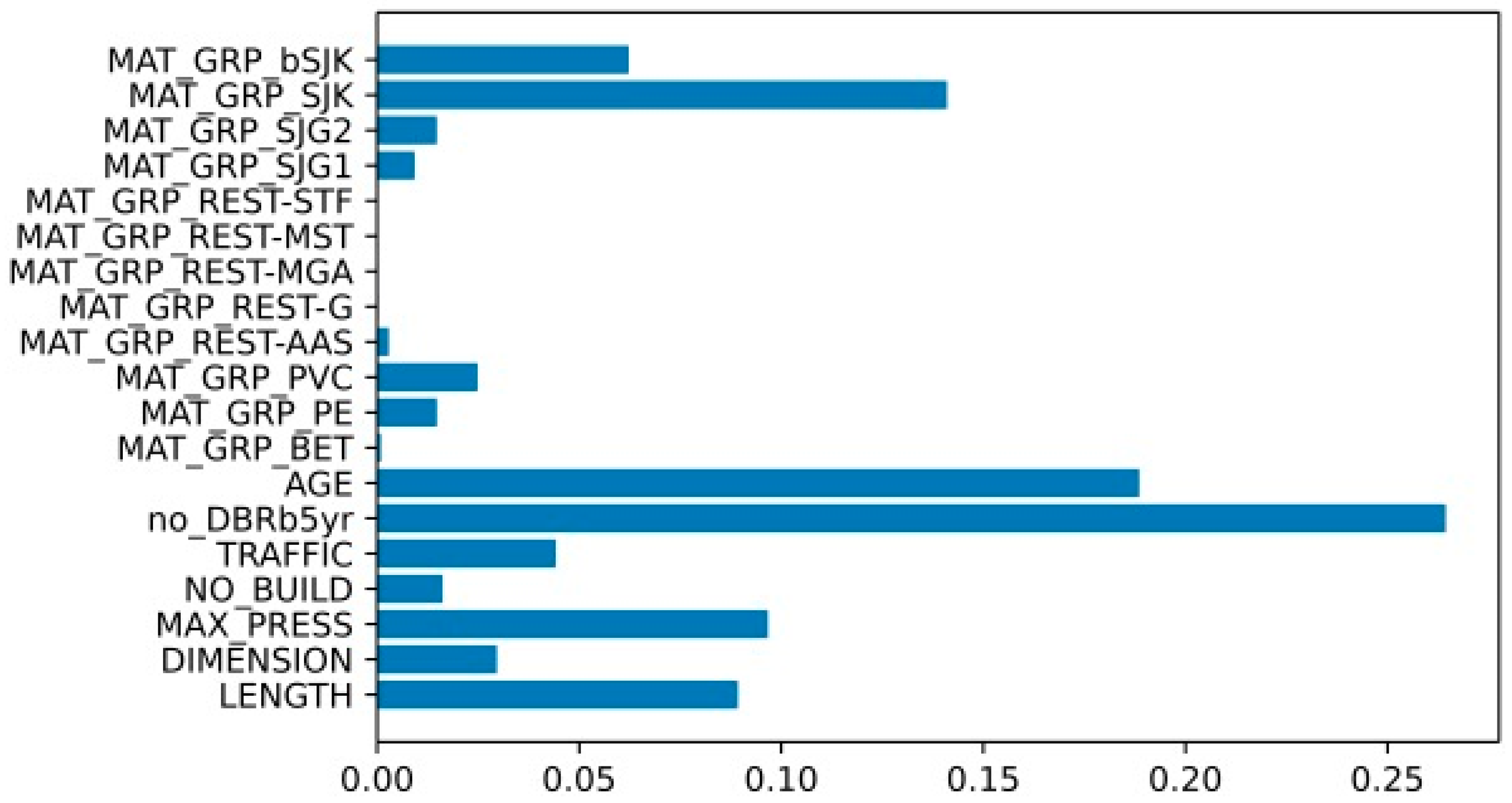 Ijerph 19 01594 g0a5 550