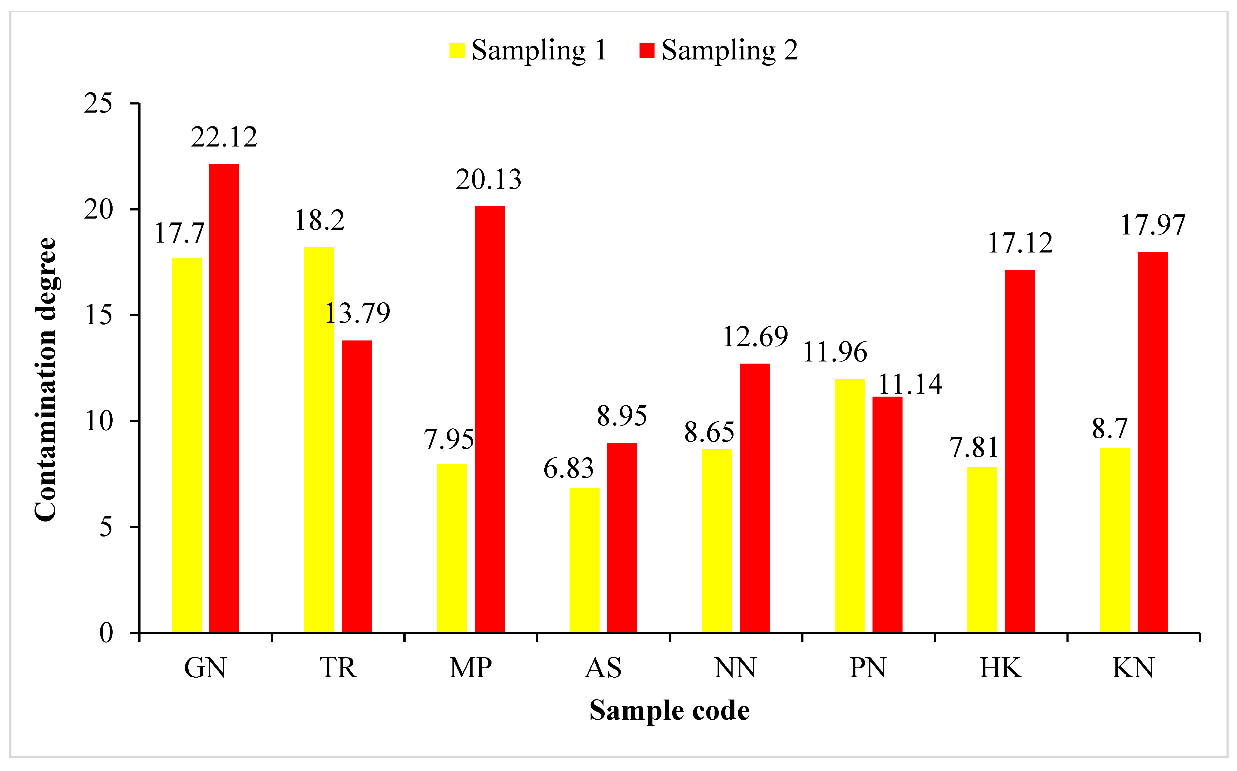 Ijerph 19 01596 g002