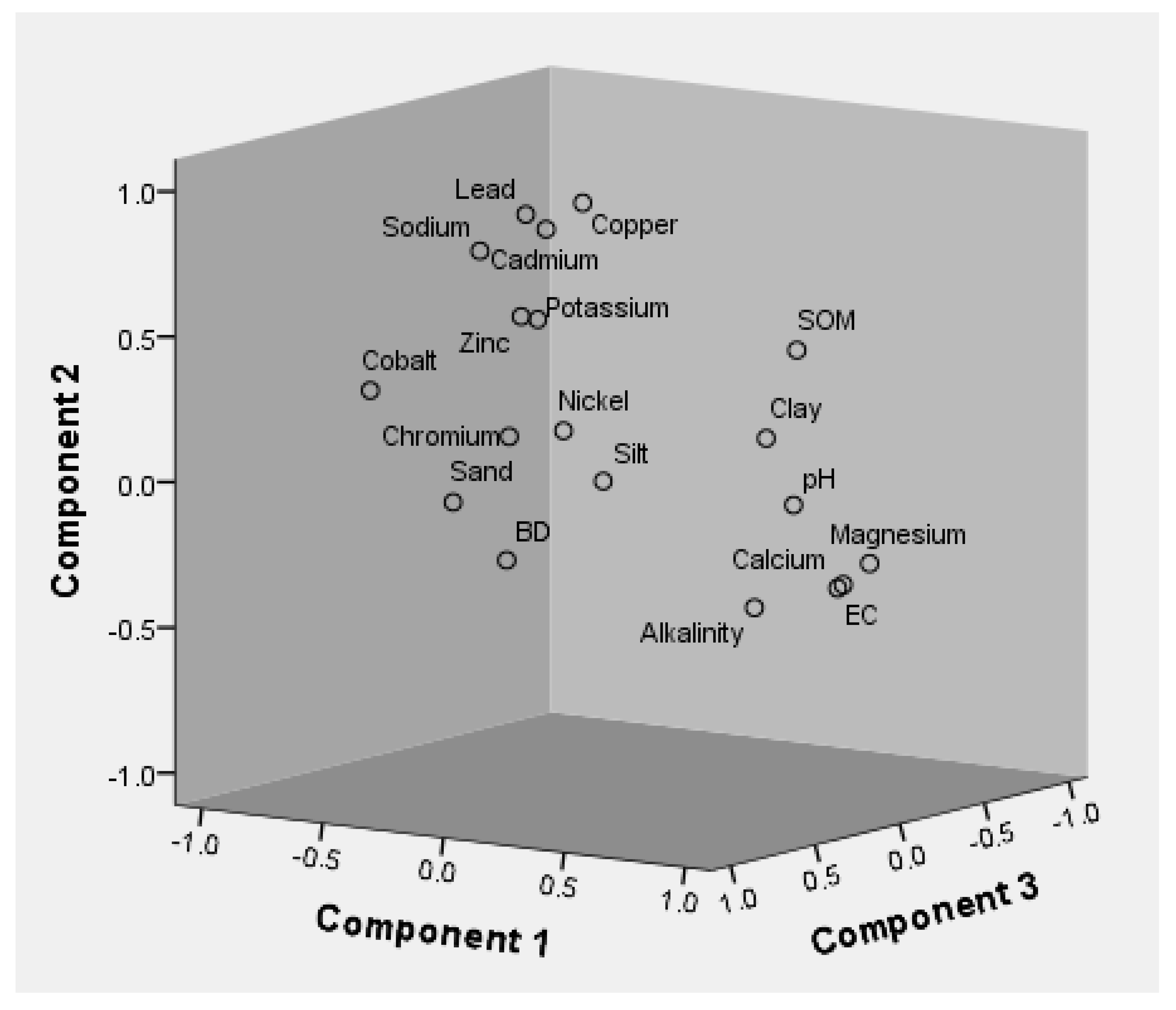 Ijerph 19 01596 g006