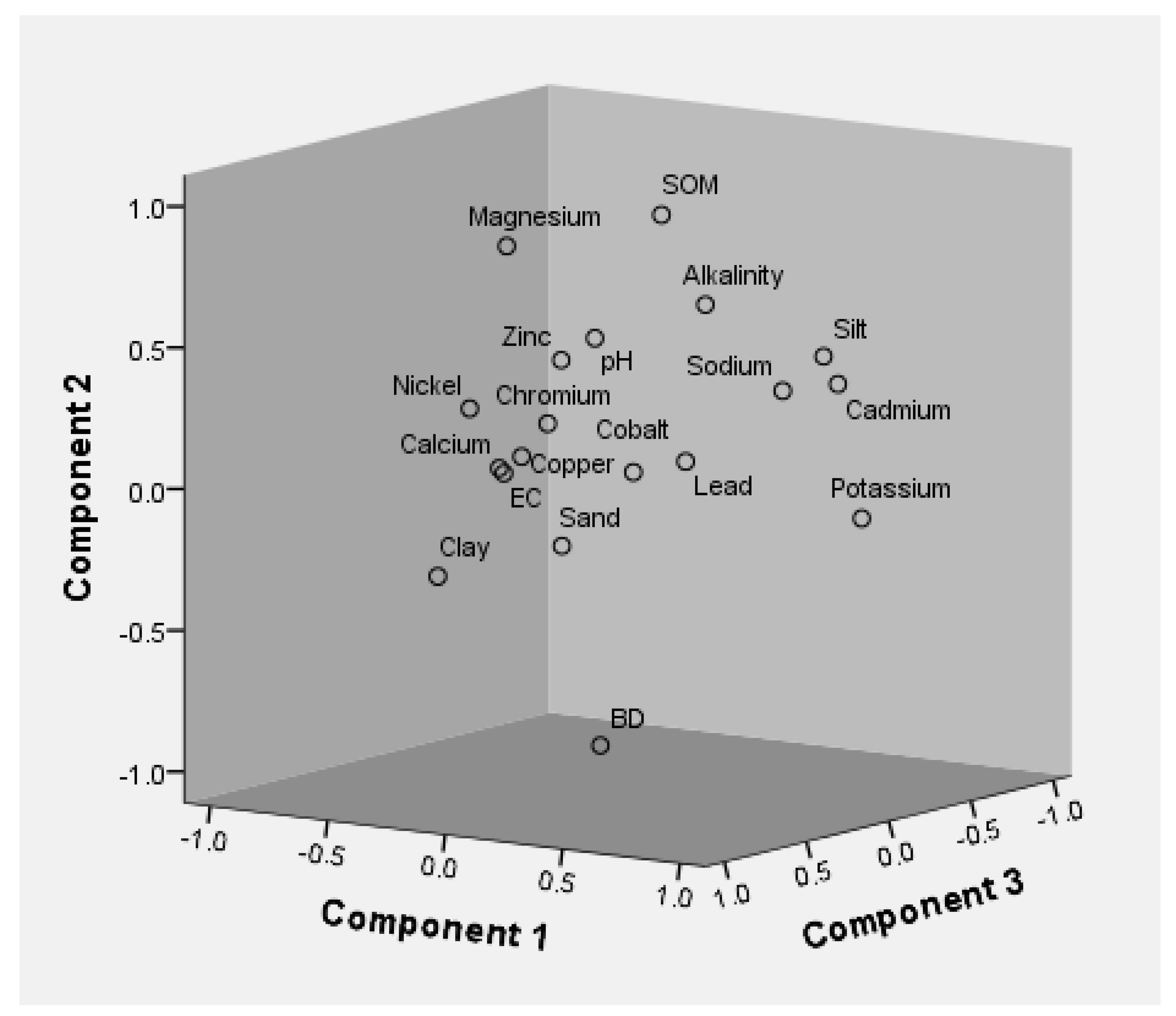 Ijerph 19 01596 g007