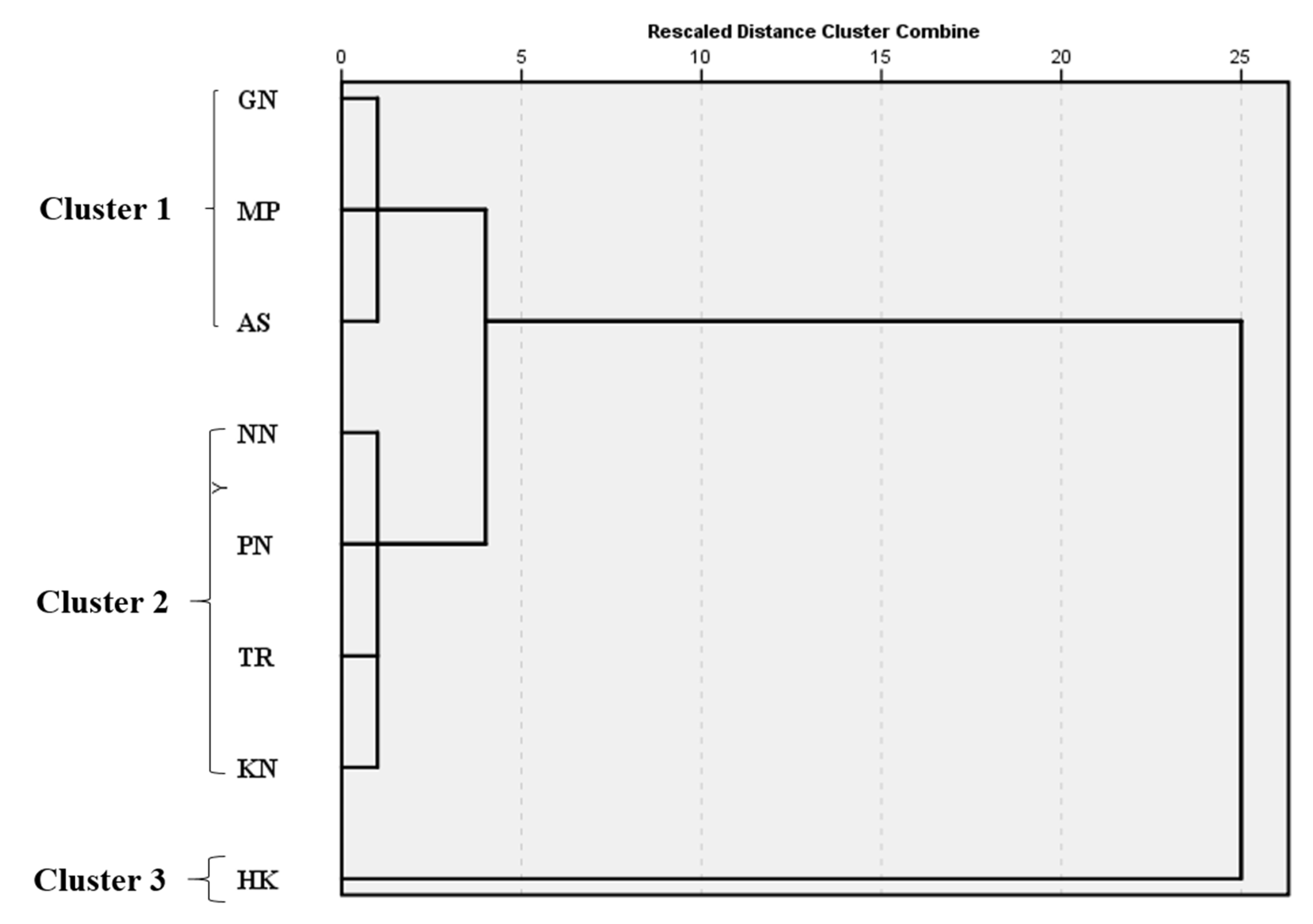Ijerph 19 01596 g008